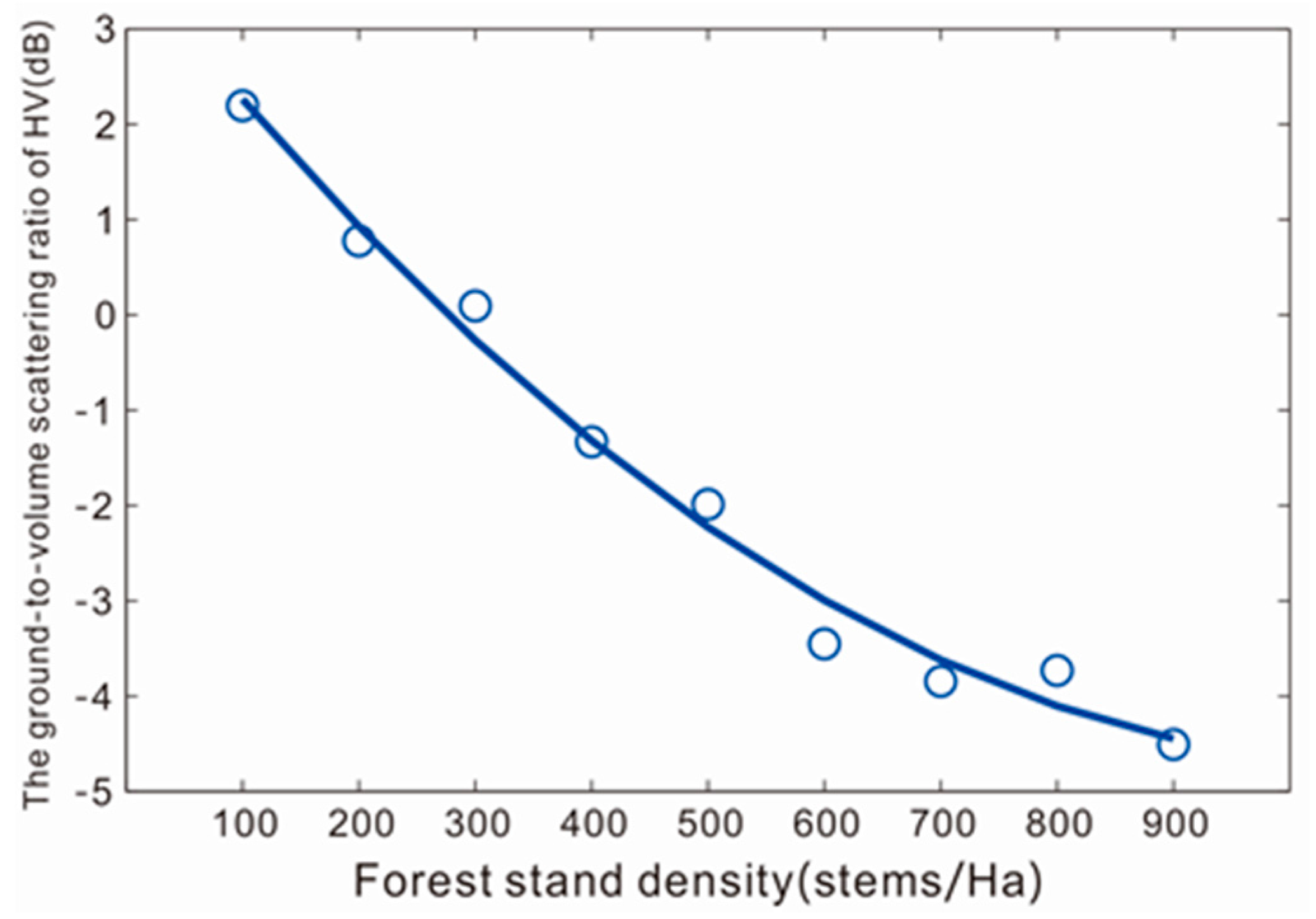 Remotesensing 08 00291 g003