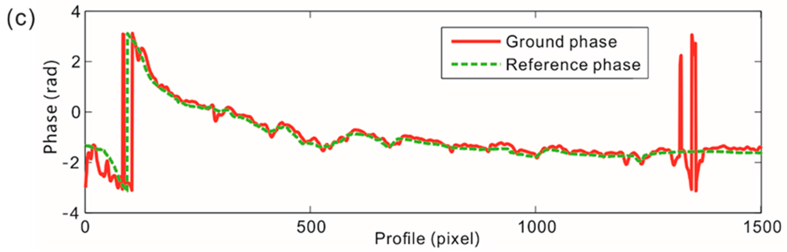 Remotesensing 08 00291 g005b