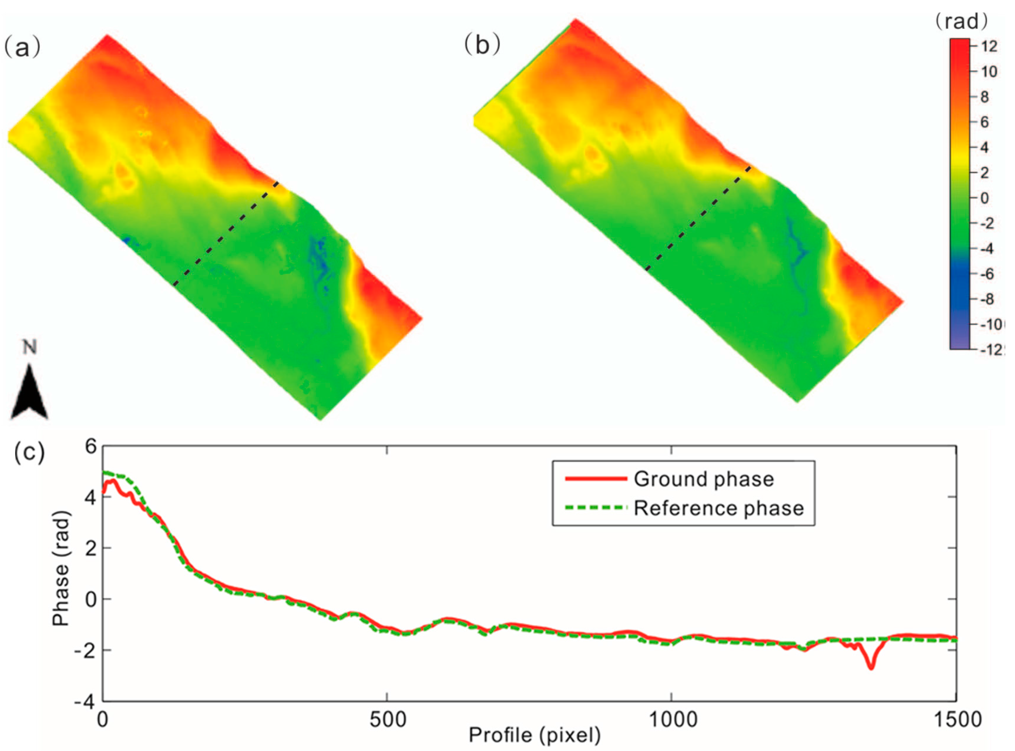 Remotesensing 08 00291 g006