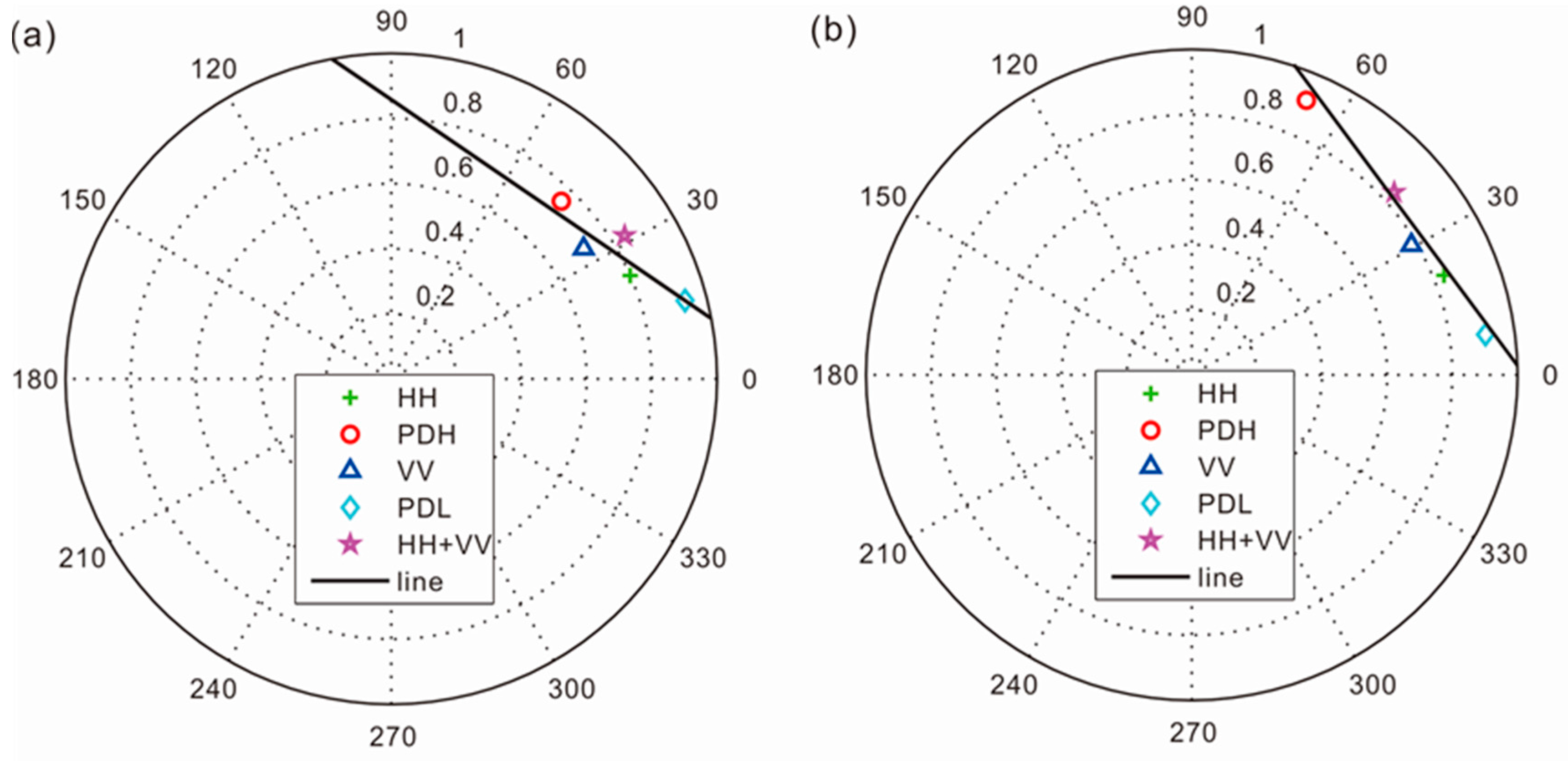 Remotesensing 08 00291 g007