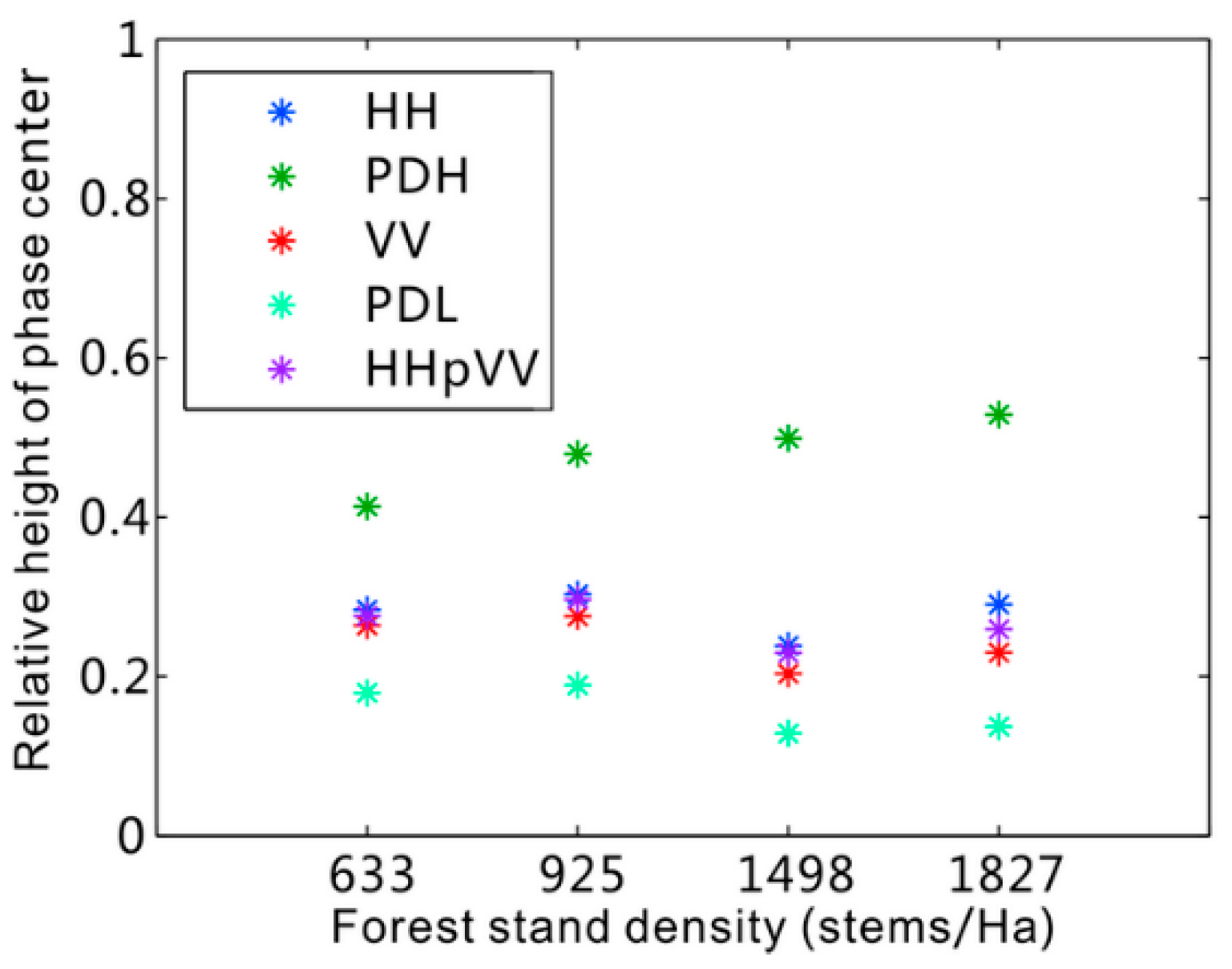 Remotesensing 08 00291 g008