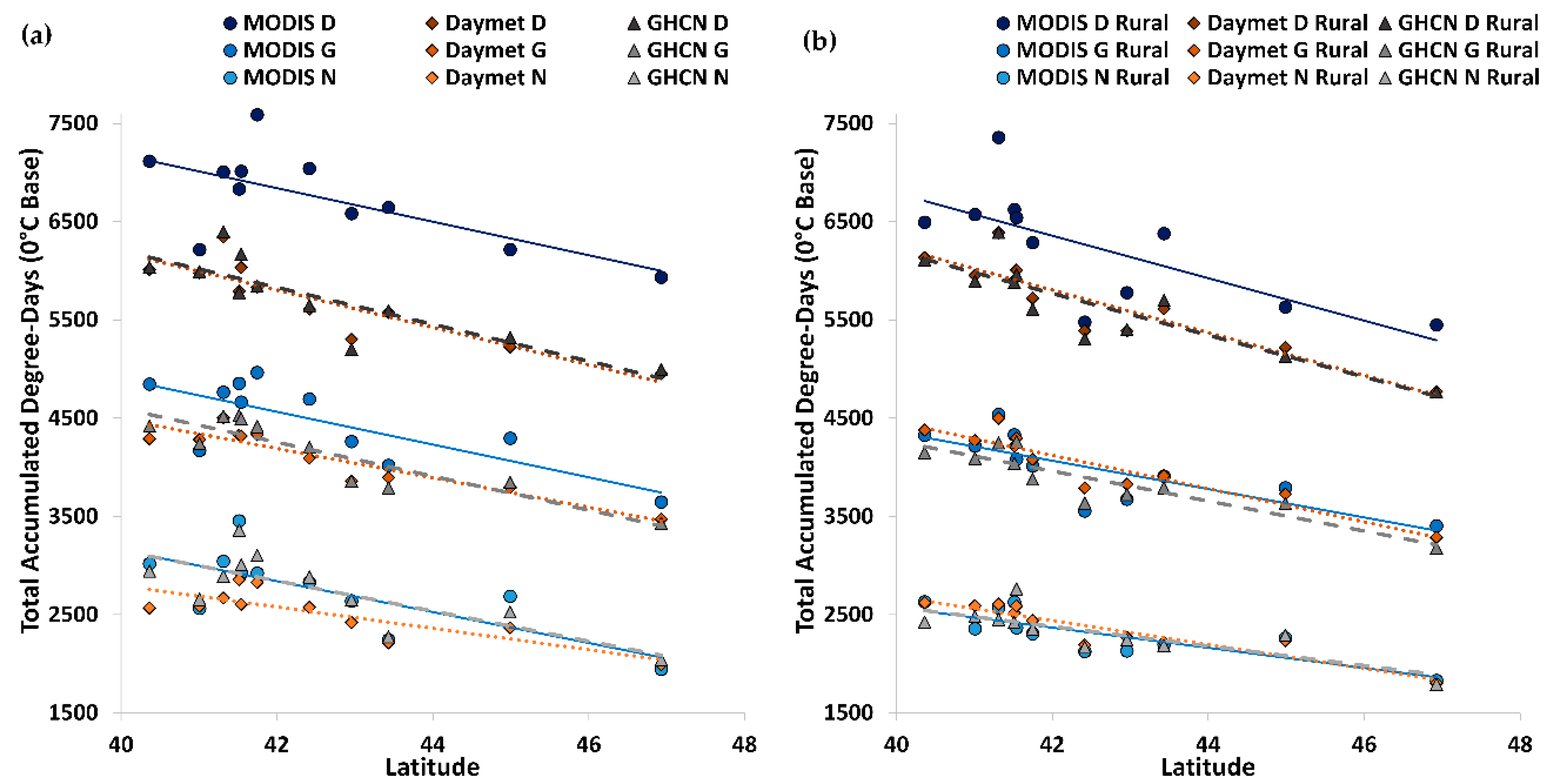 Remotesensing 08 00297 g009