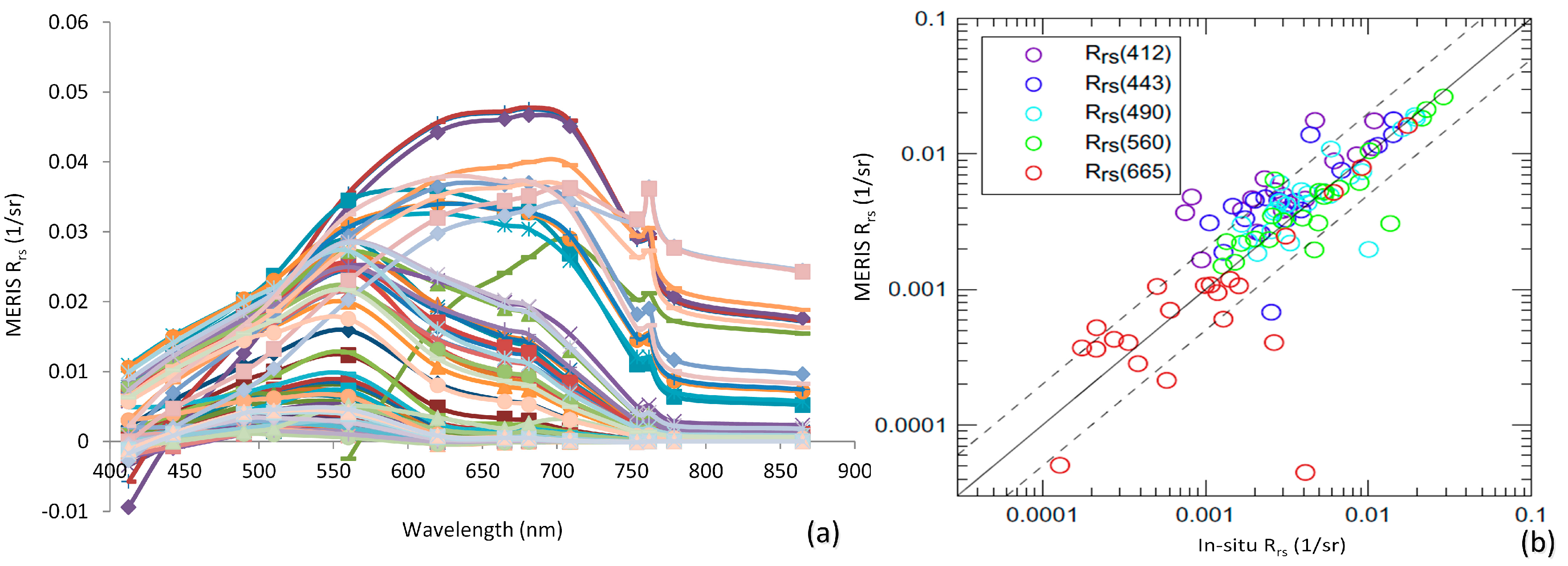 Remotesensing 08 00321 g003