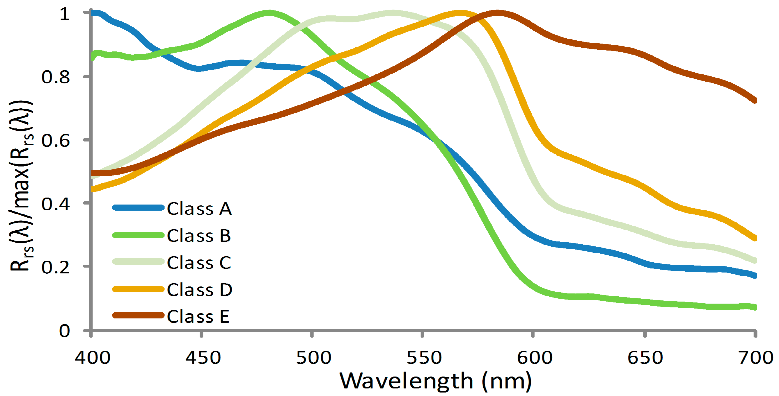 Remotesensing 08 00321 g005
