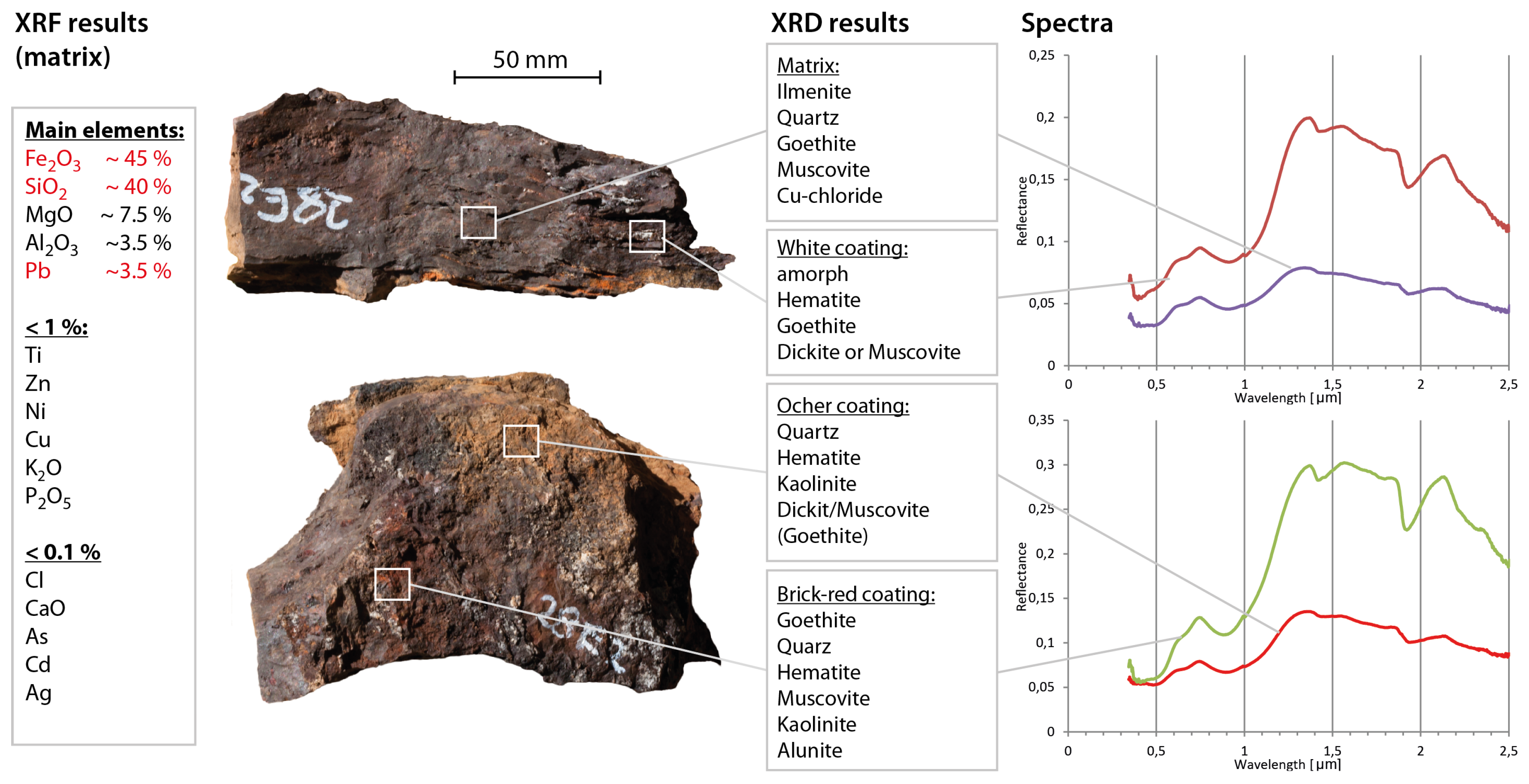 Remotesensing 08 00358 g007
