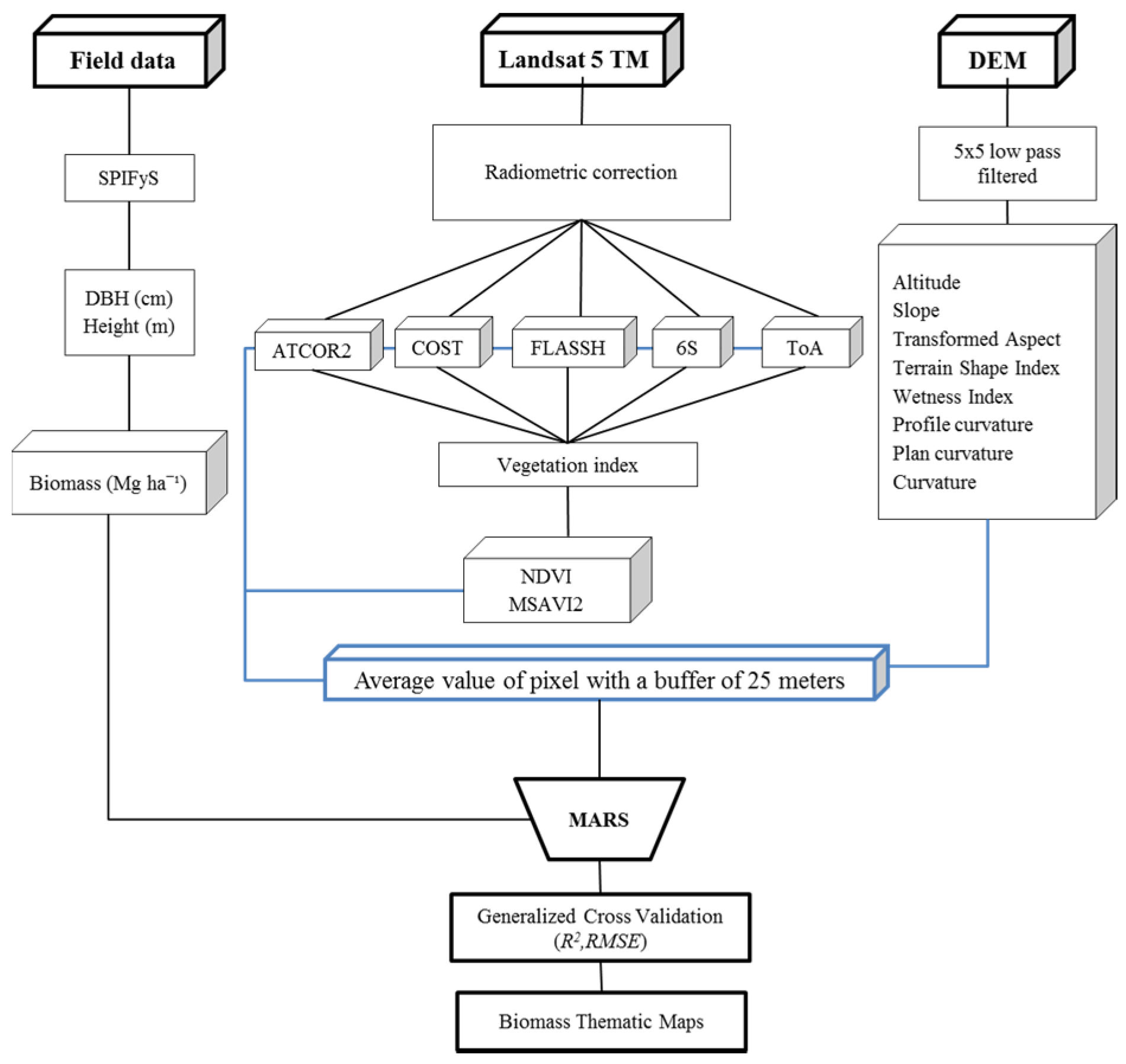 Remotesensing 08 00369 g002