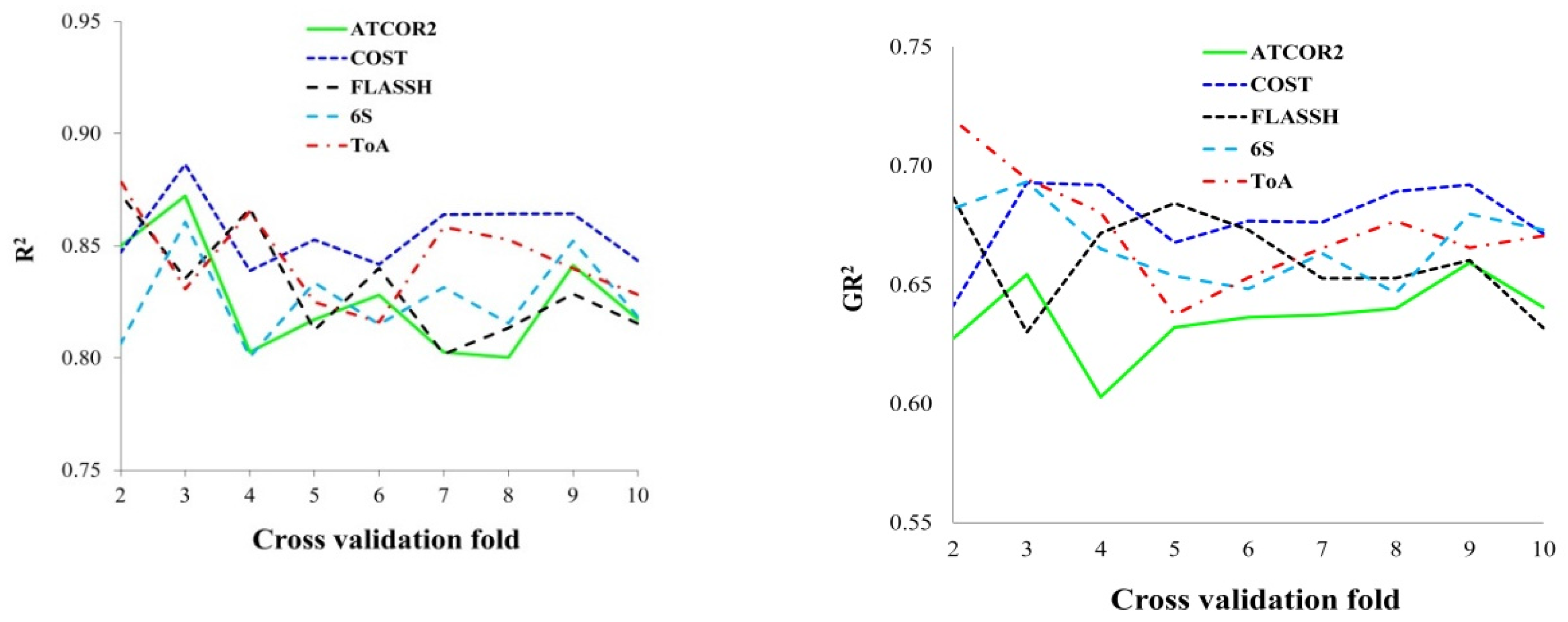 Remotesensing 08 00369 g007