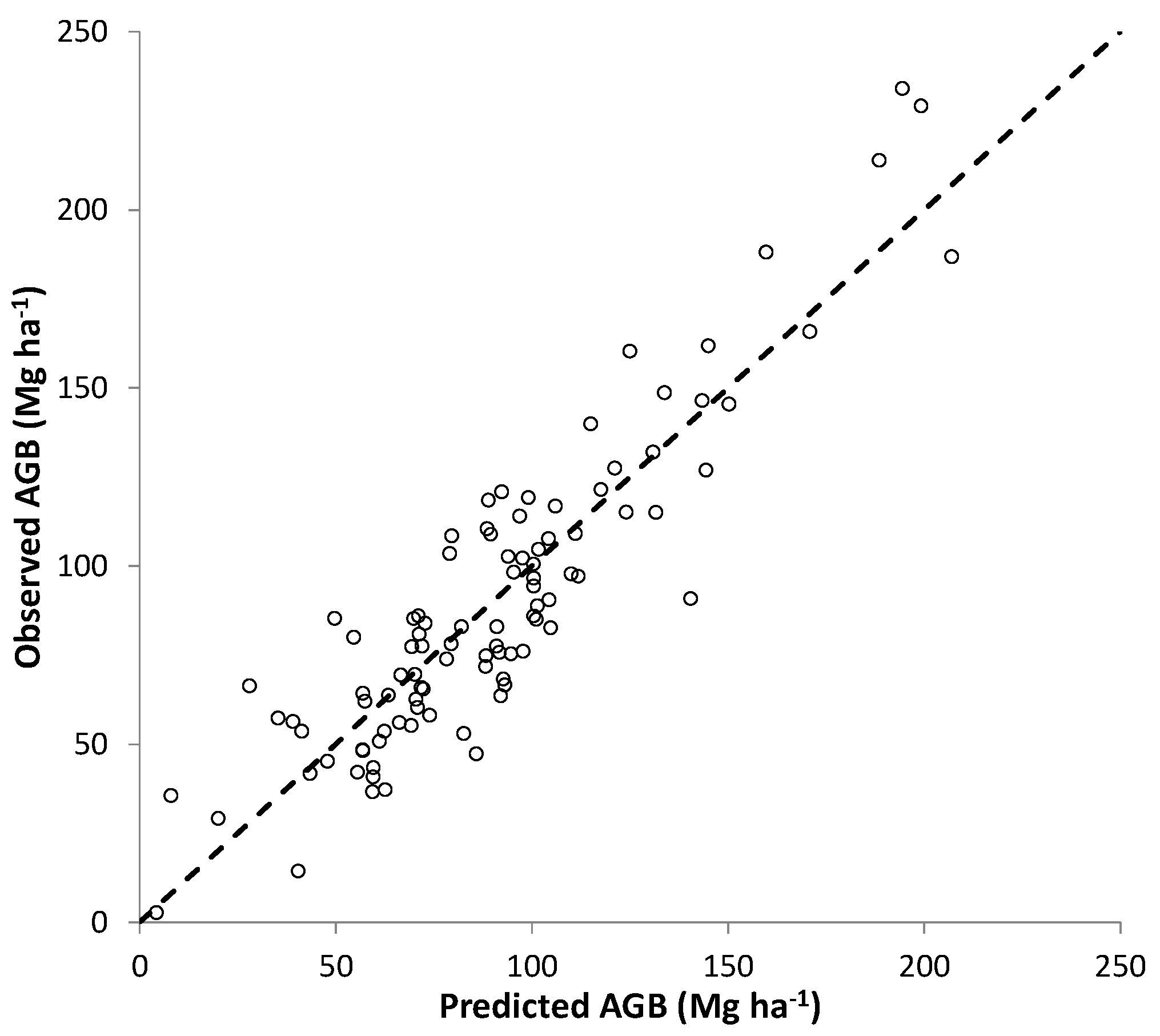 Remotesensing 08 00369 g009