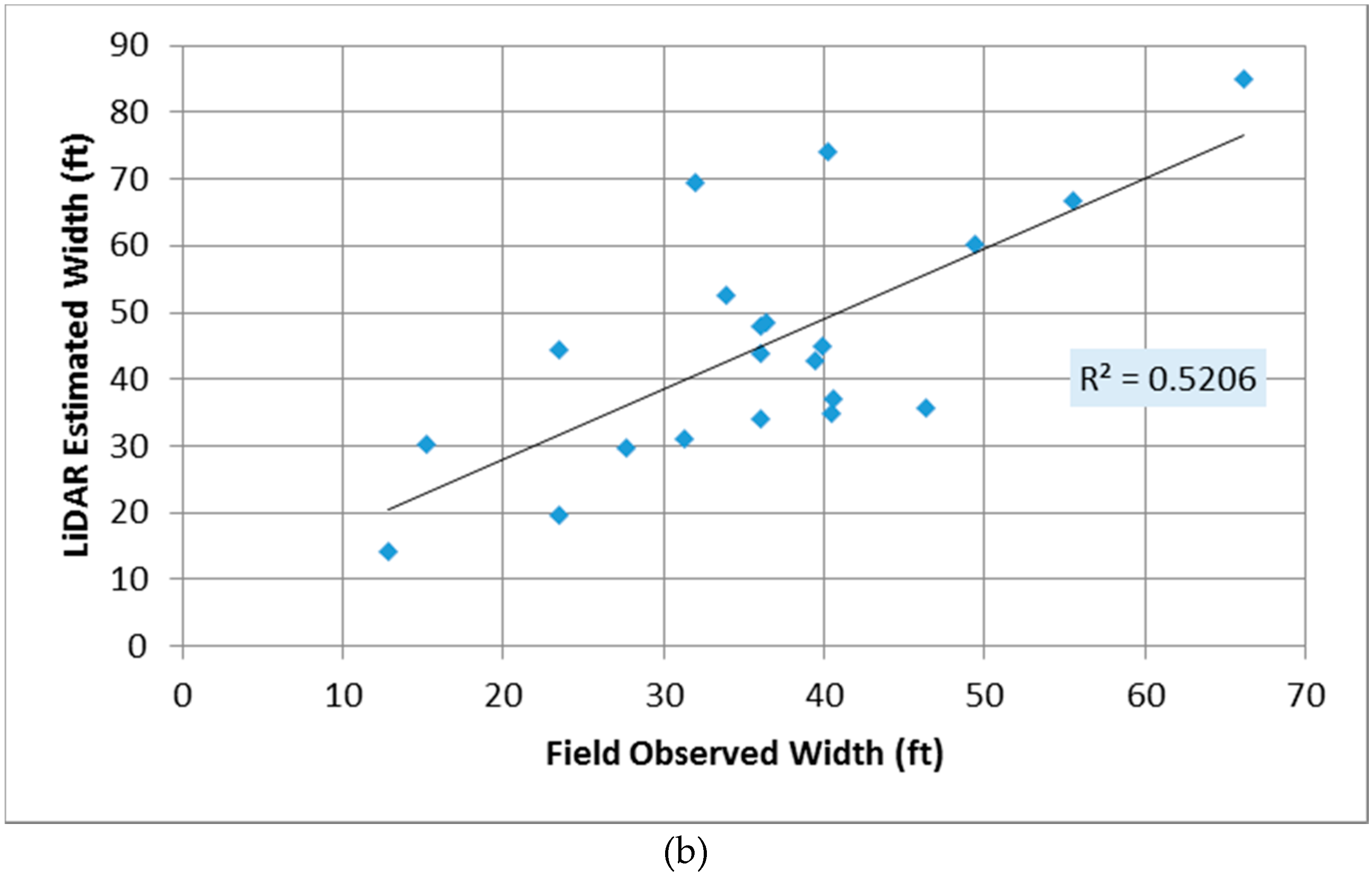 Remotesensing 08 00401 g005b