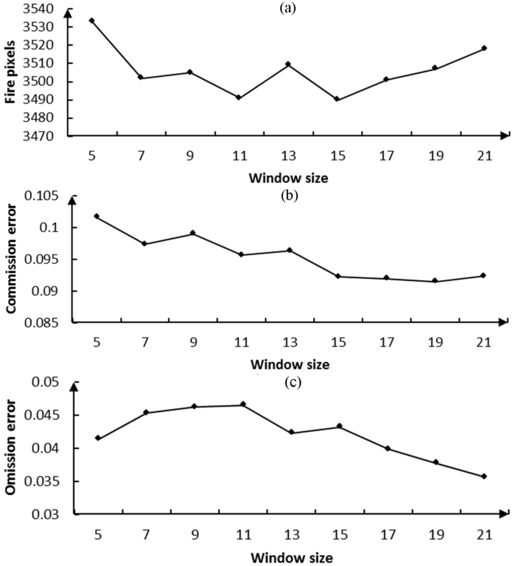 forest fire research paper forest fire research paper