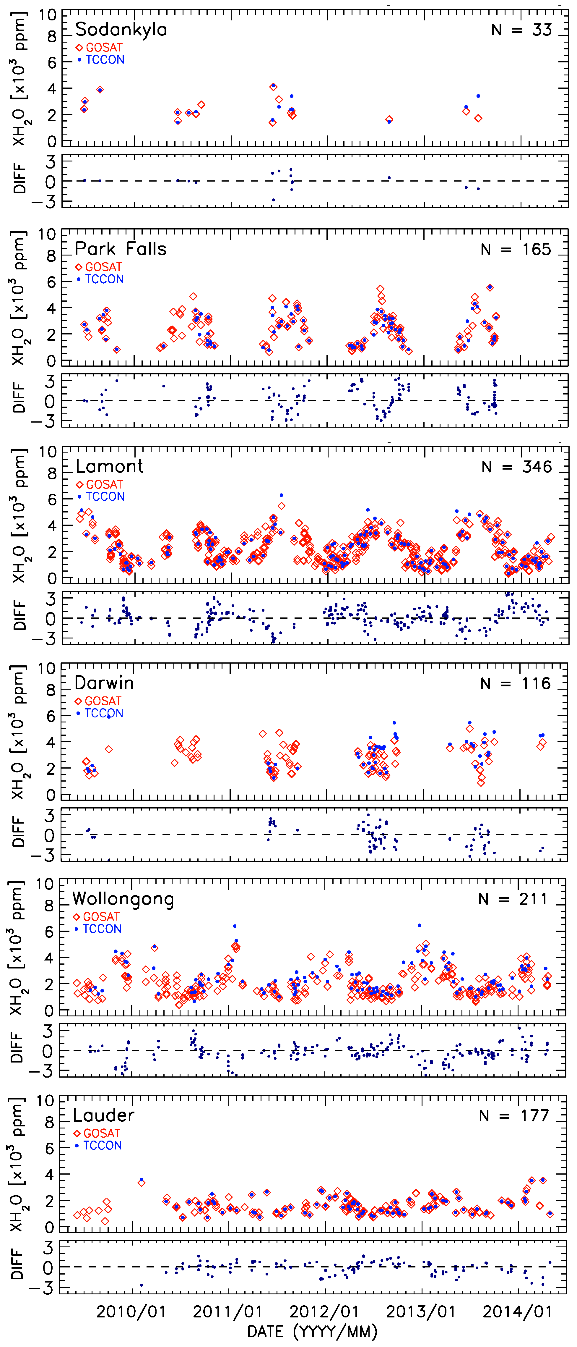 Wildfire Band Bremen remote sensing free full text comparison of xh2o retrieved Wildfire Band Bremen remote sensing free full text comparison of xh2o retrieved