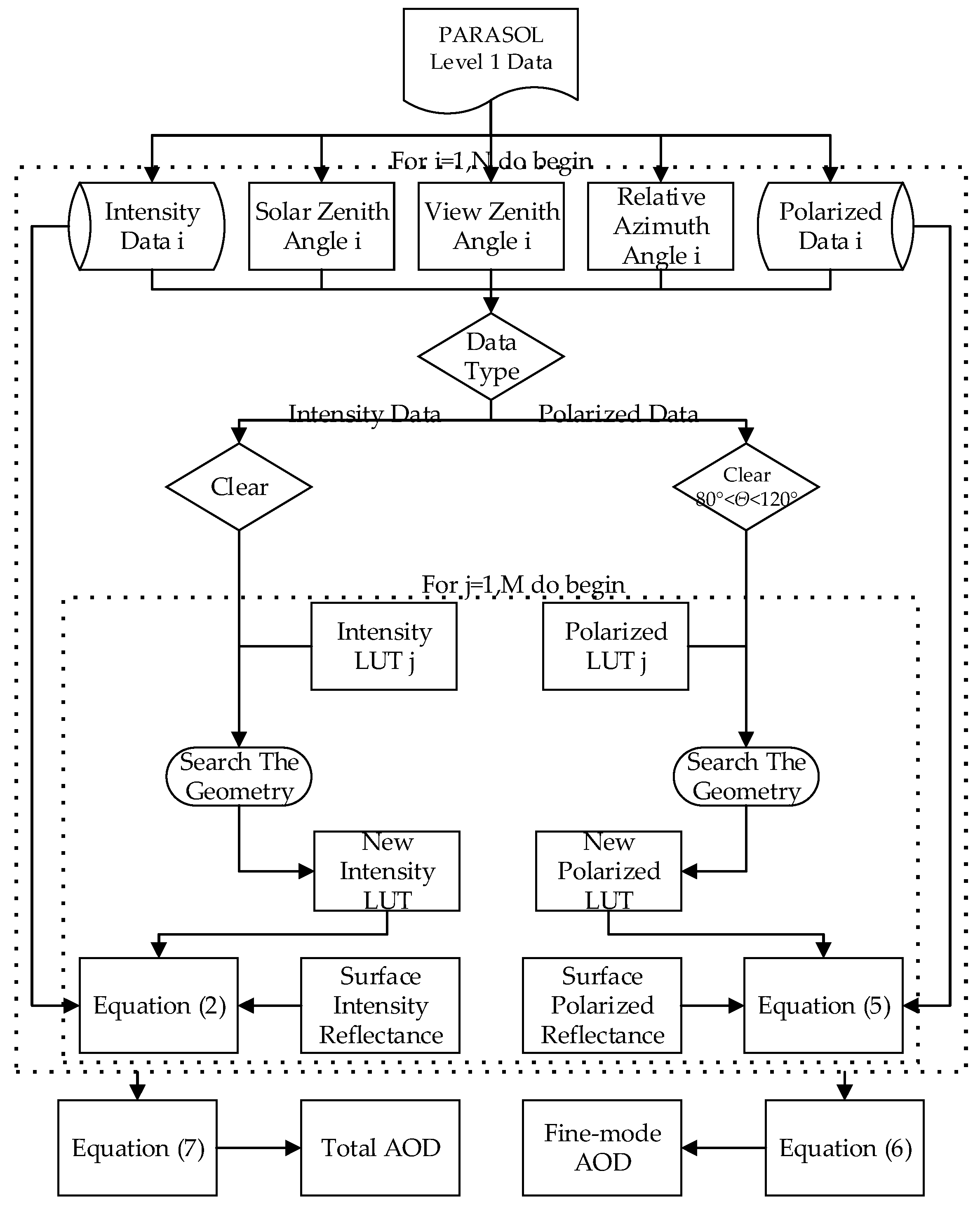 Remotesensing 08 00417 g002