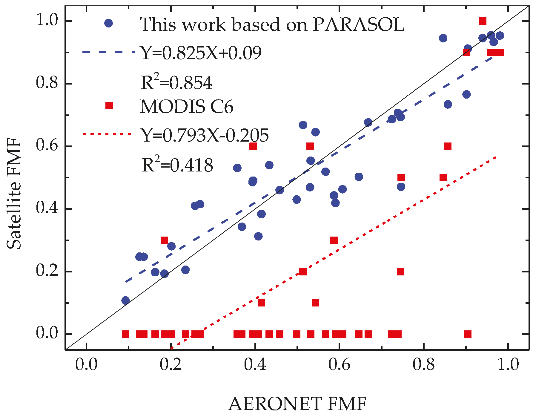 Remotesensing 08 00417 g007