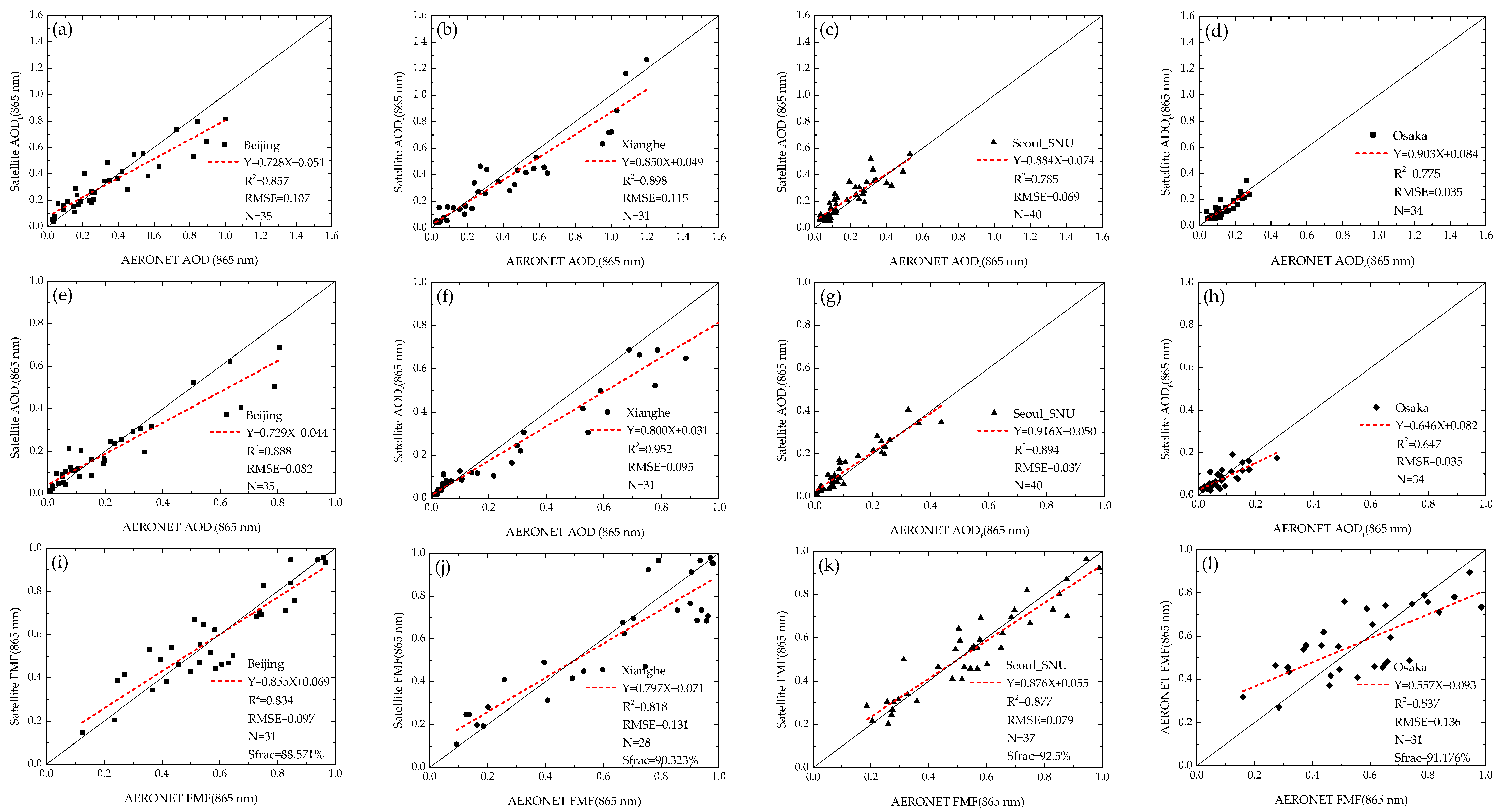 Remotesensing 08 00417 g008