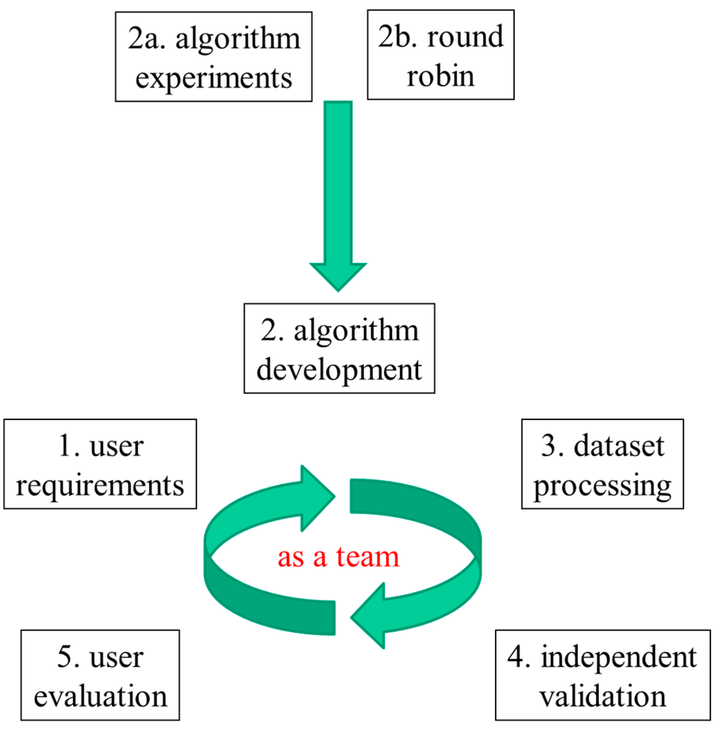 download fundamentals