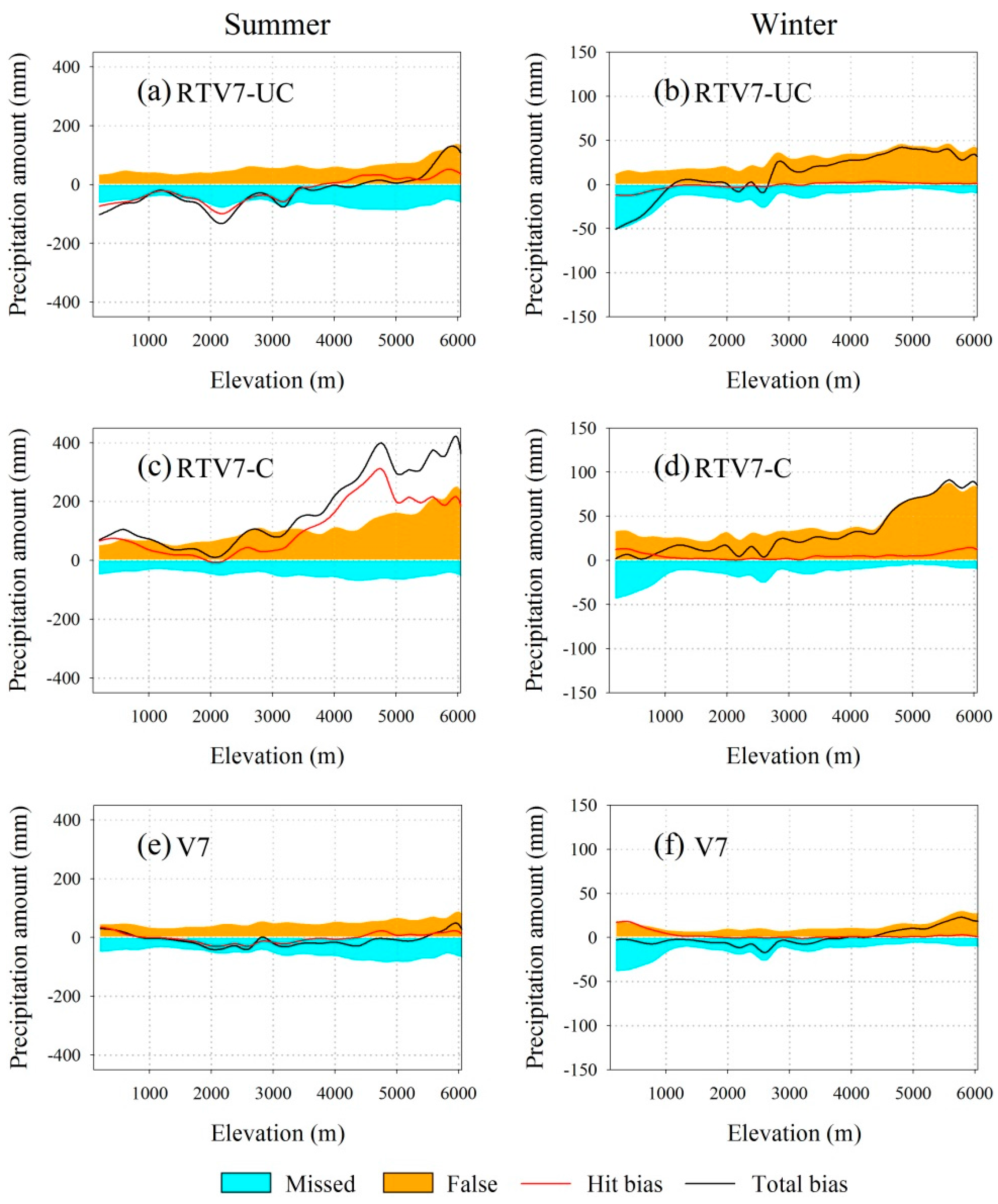Remotesensing 08 00440 g005