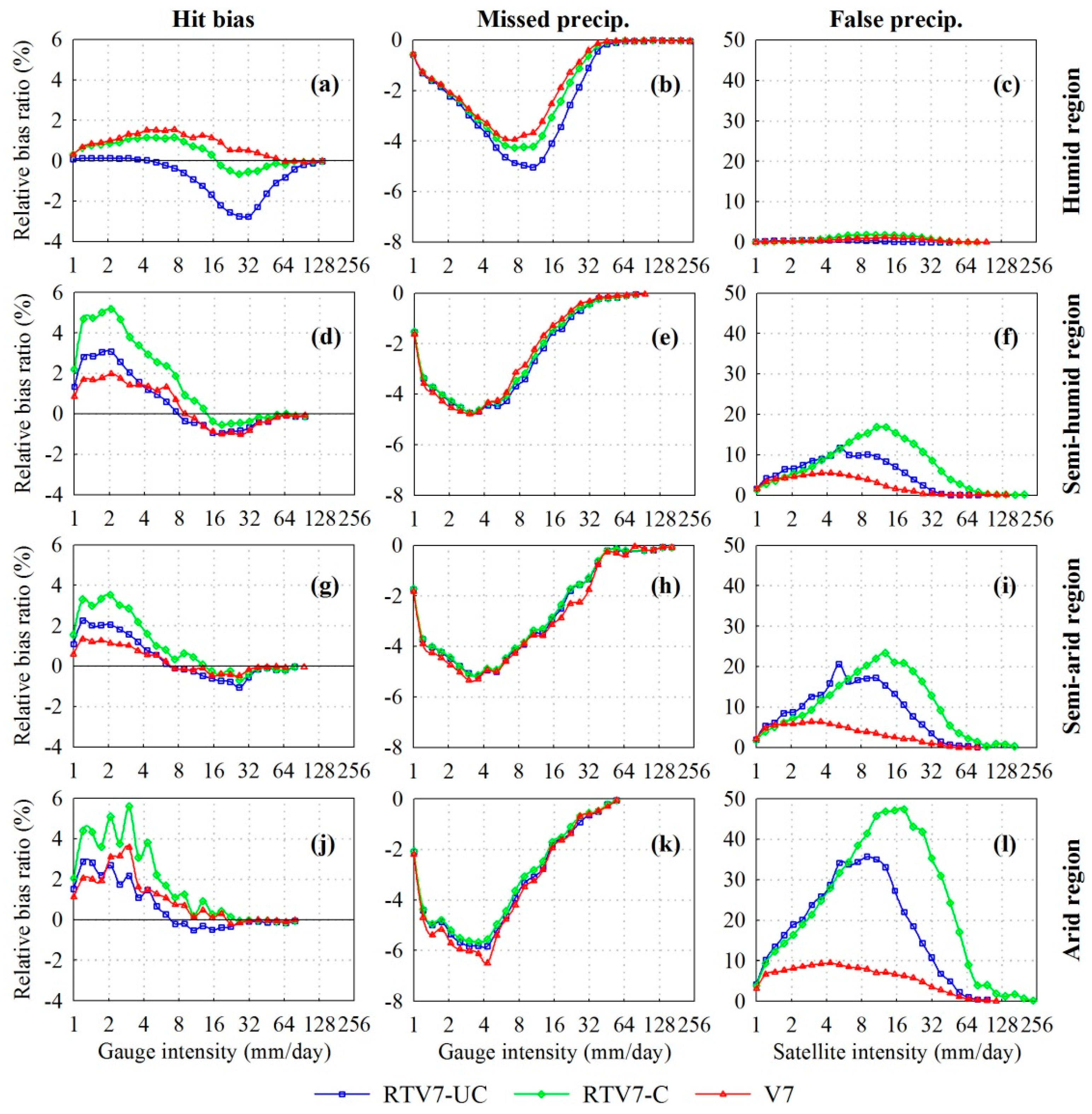 Remotesensing 08 00440 g010