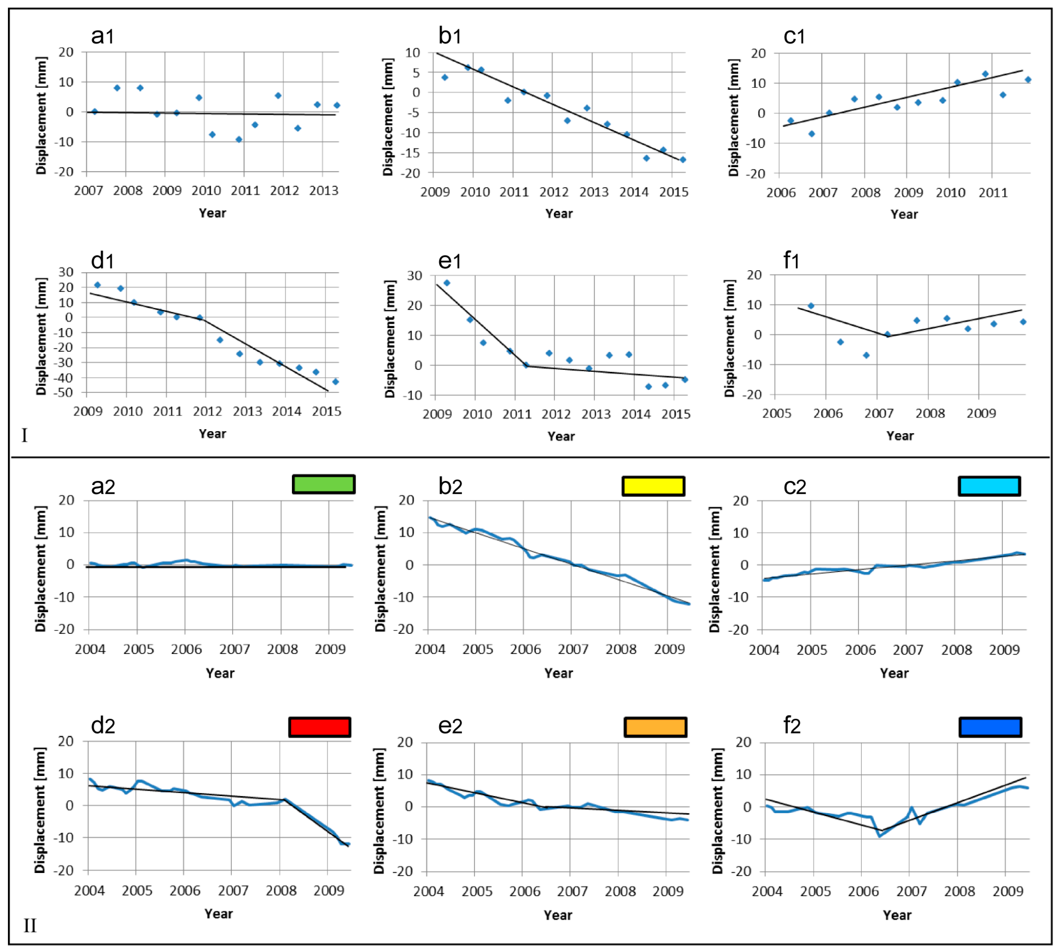 Remotesensing 08 00443 g004