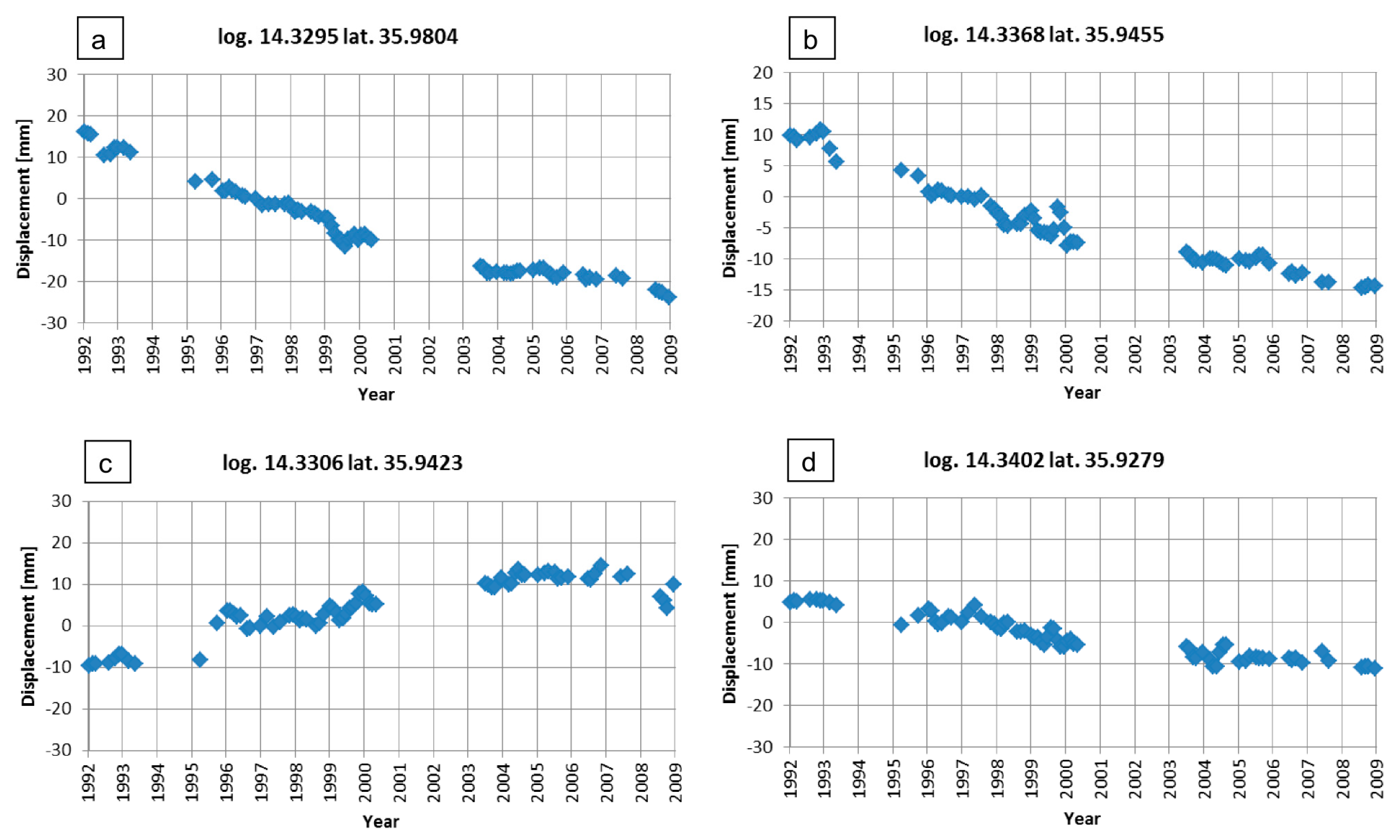 Remotesensing 08 00443 g006