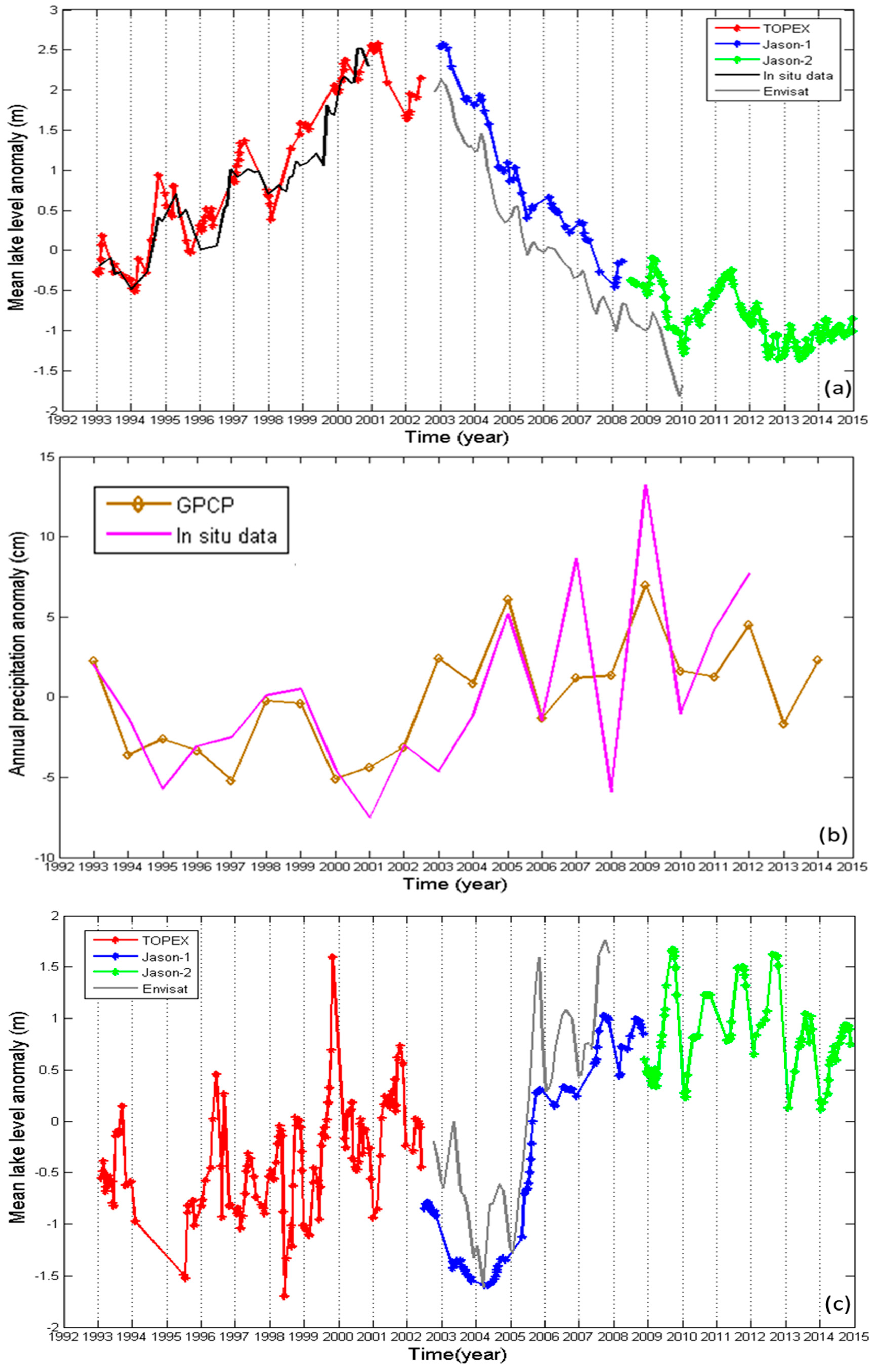Remotesensing 08 00446 g004