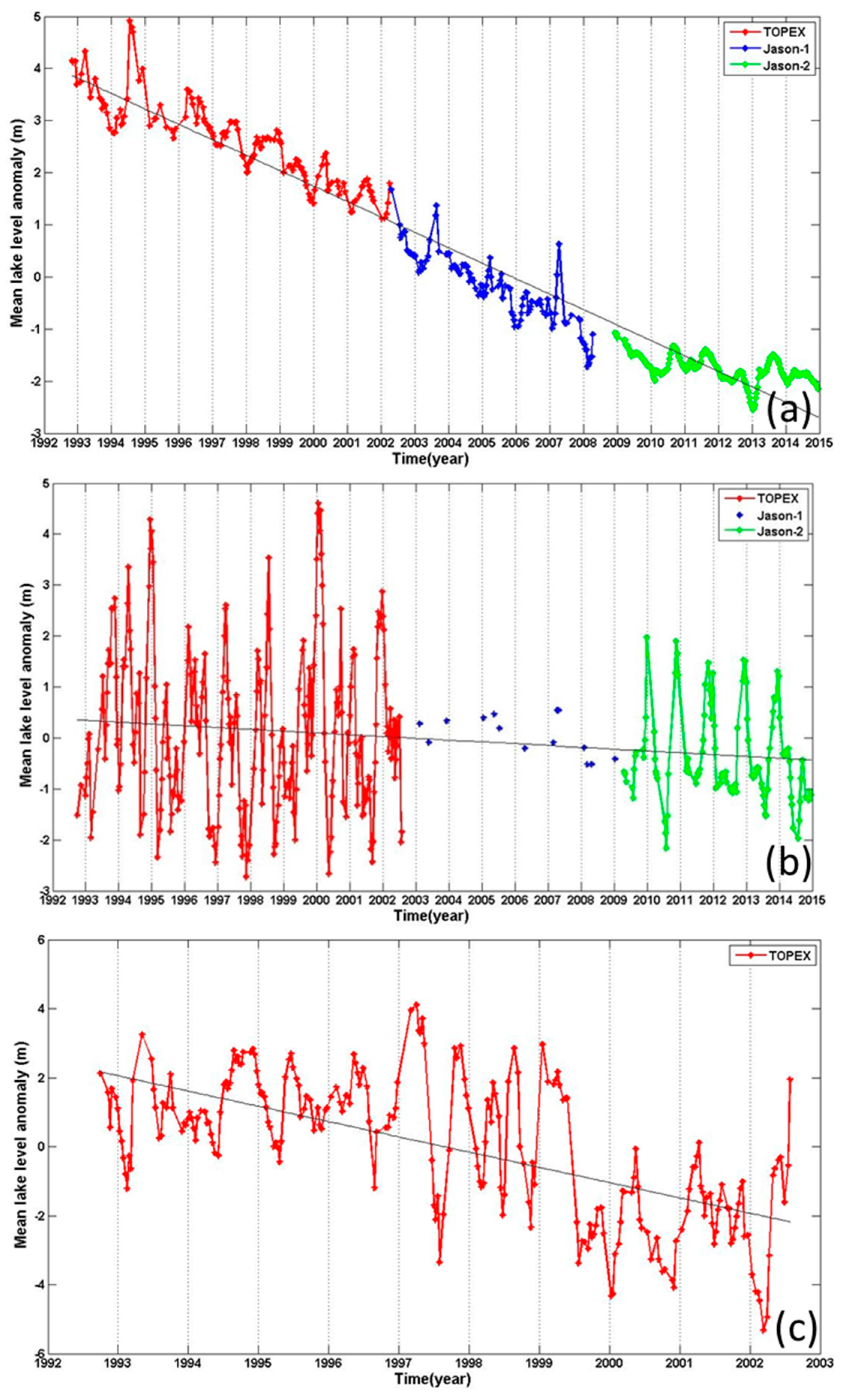 Remotesensing 08 00446 g008