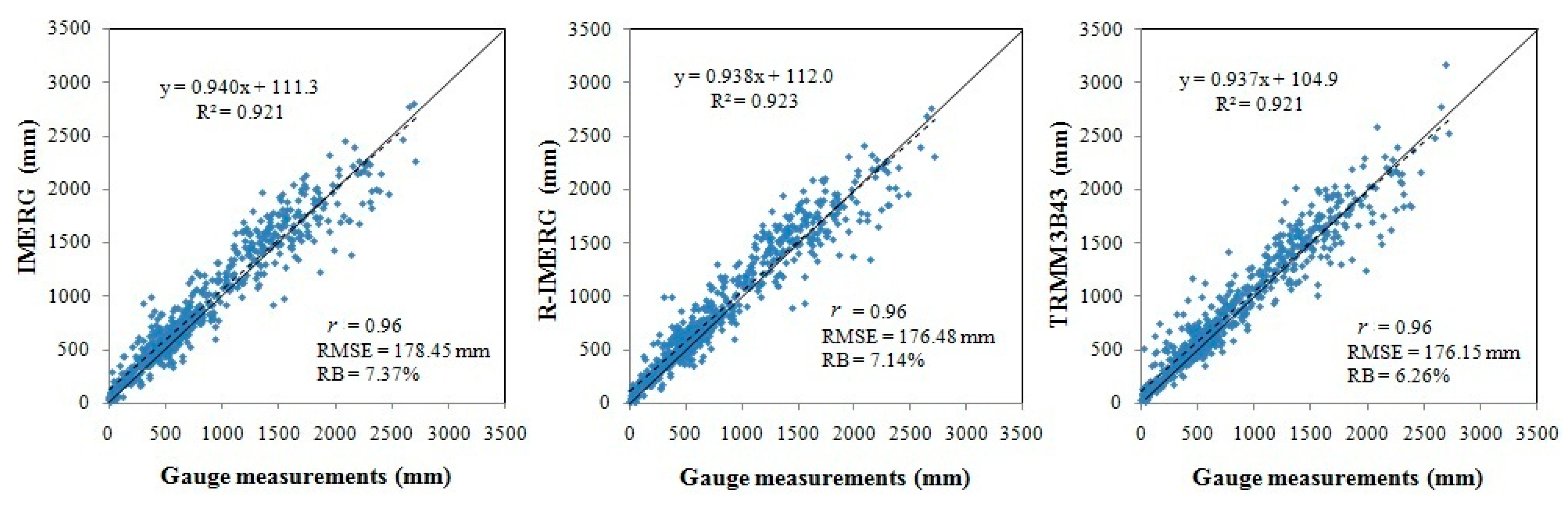 Remotesensing 08 00472 g003
