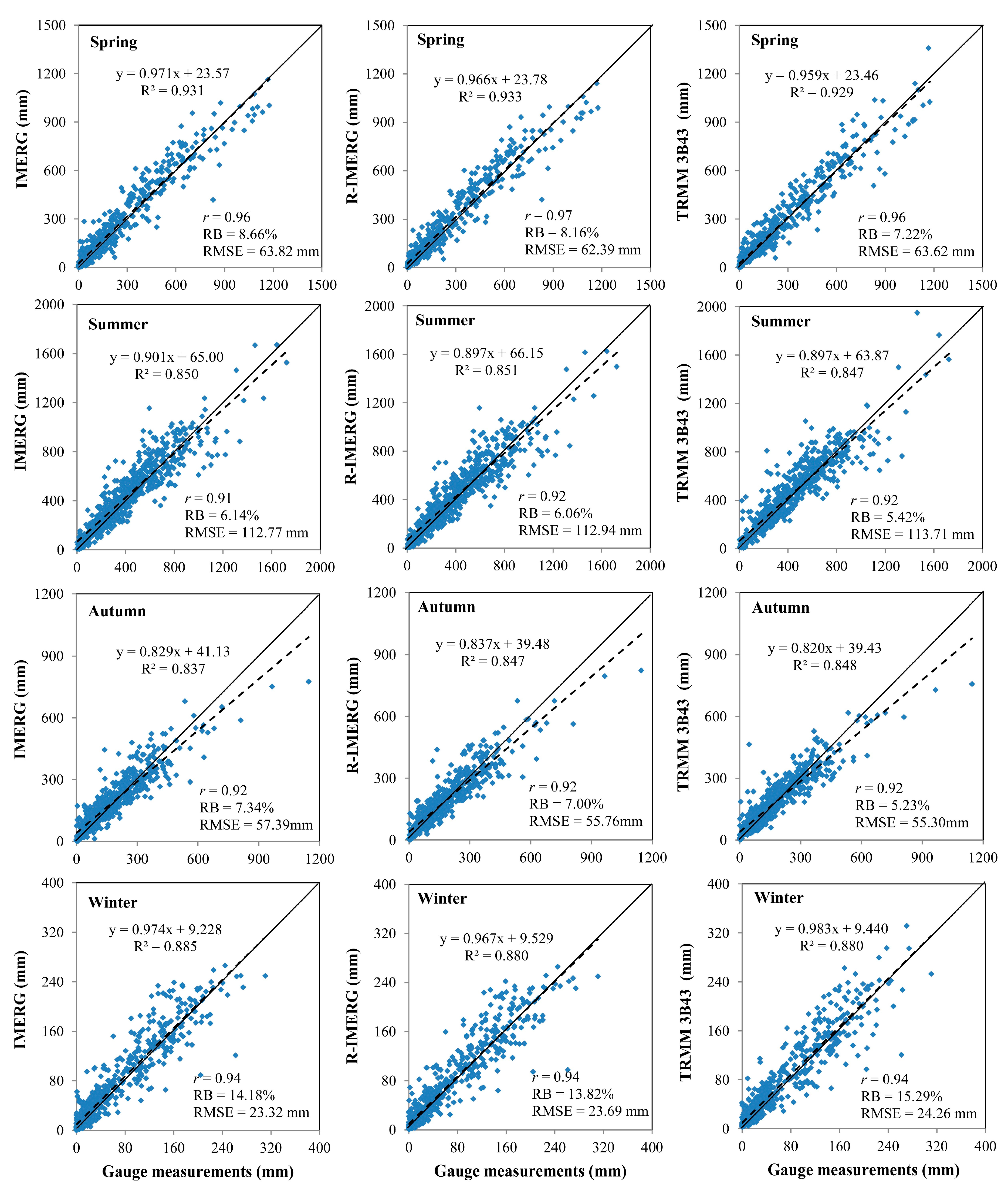 Remotesensing 08 00472 g006