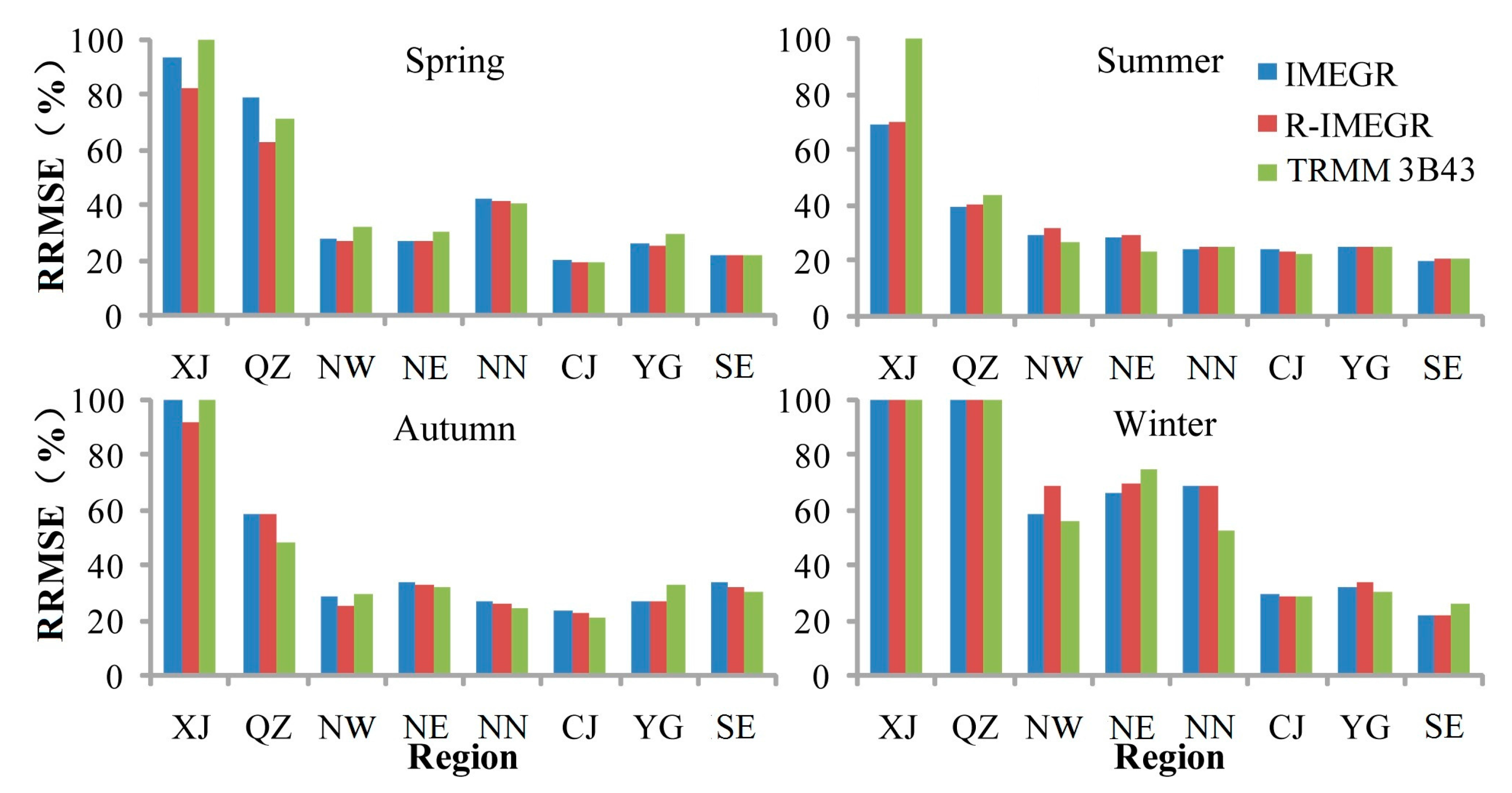 Remotesensing 08 00472 g007