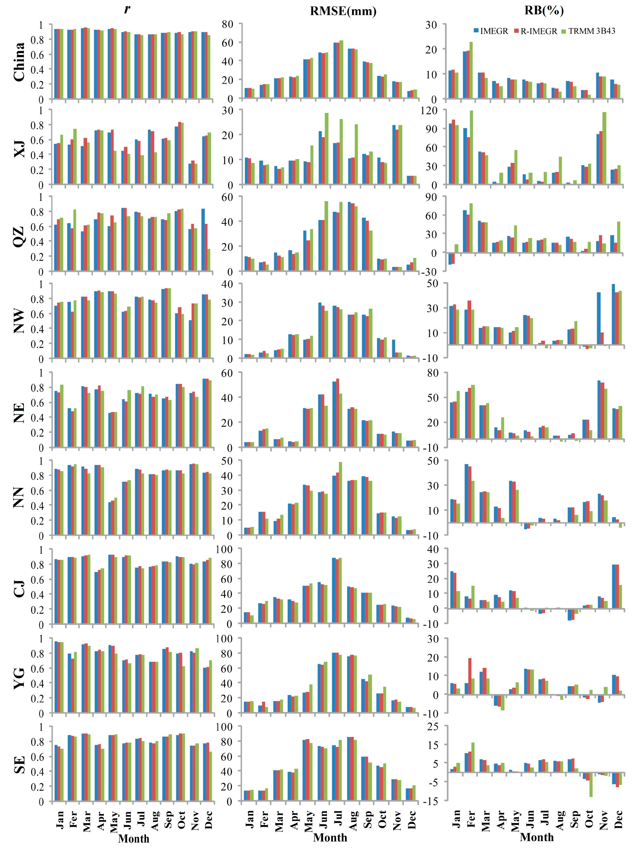 Remotesensing 08 00472 g008