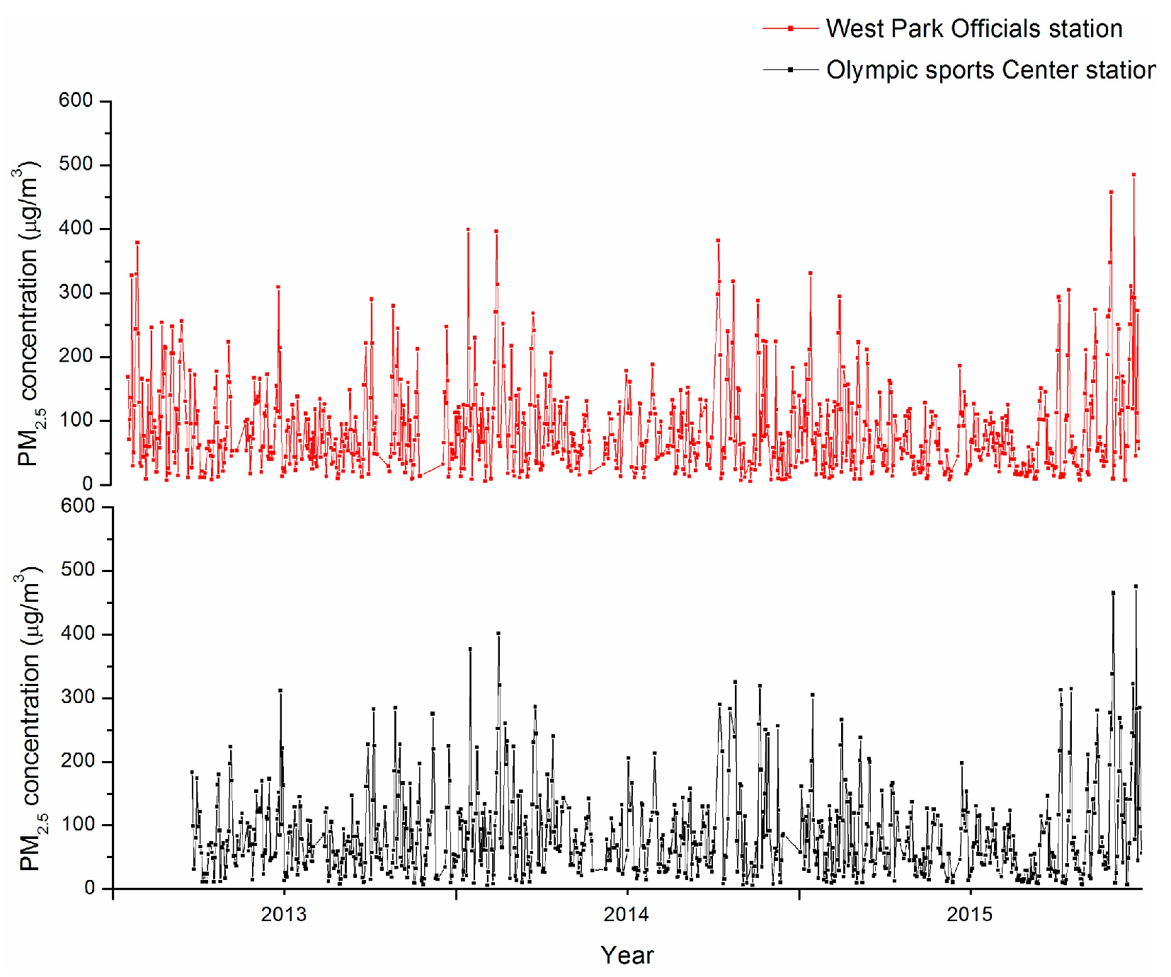 Remotesensing 08 00510 g002