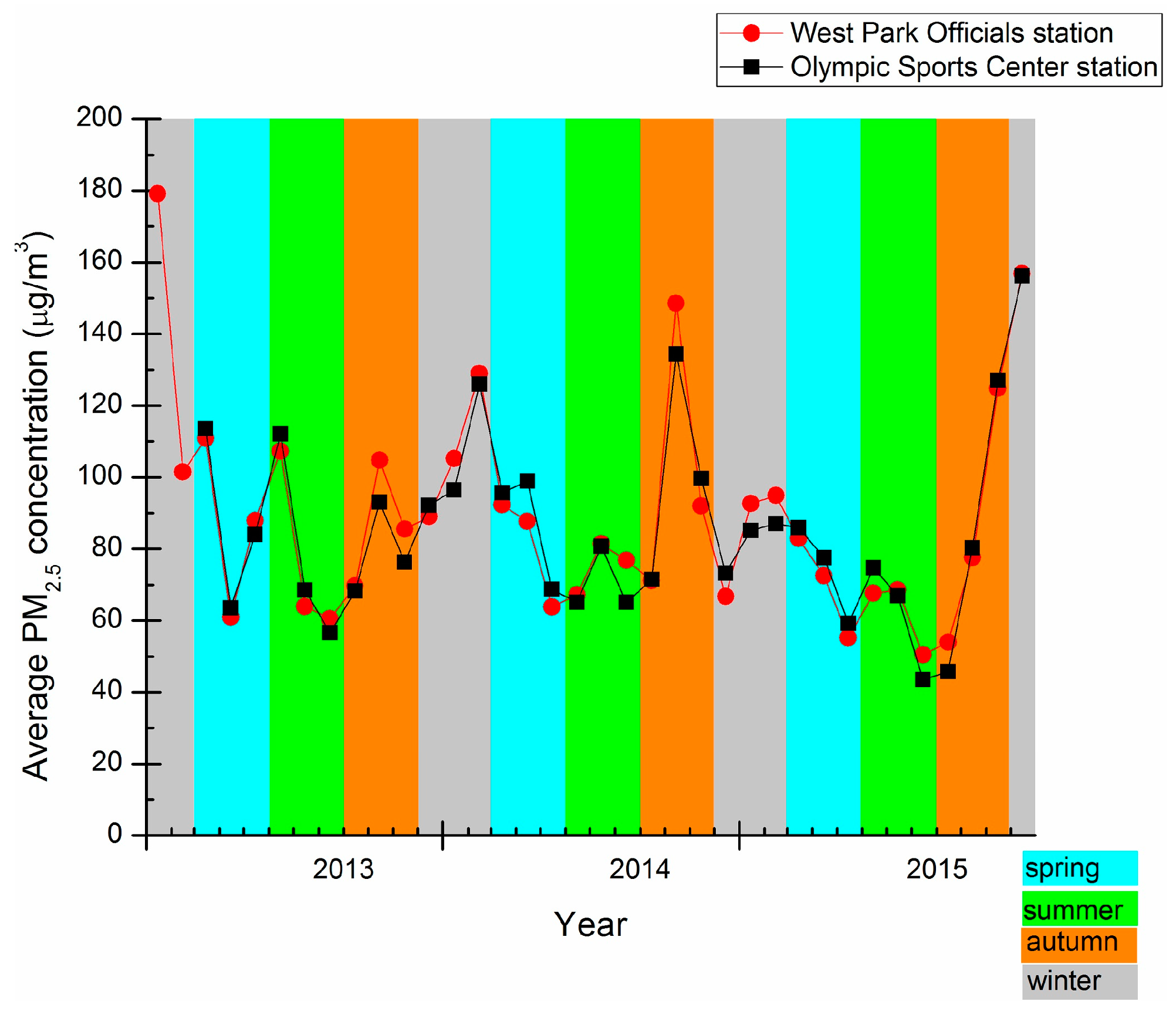 Remotesensing 08 00510 g003