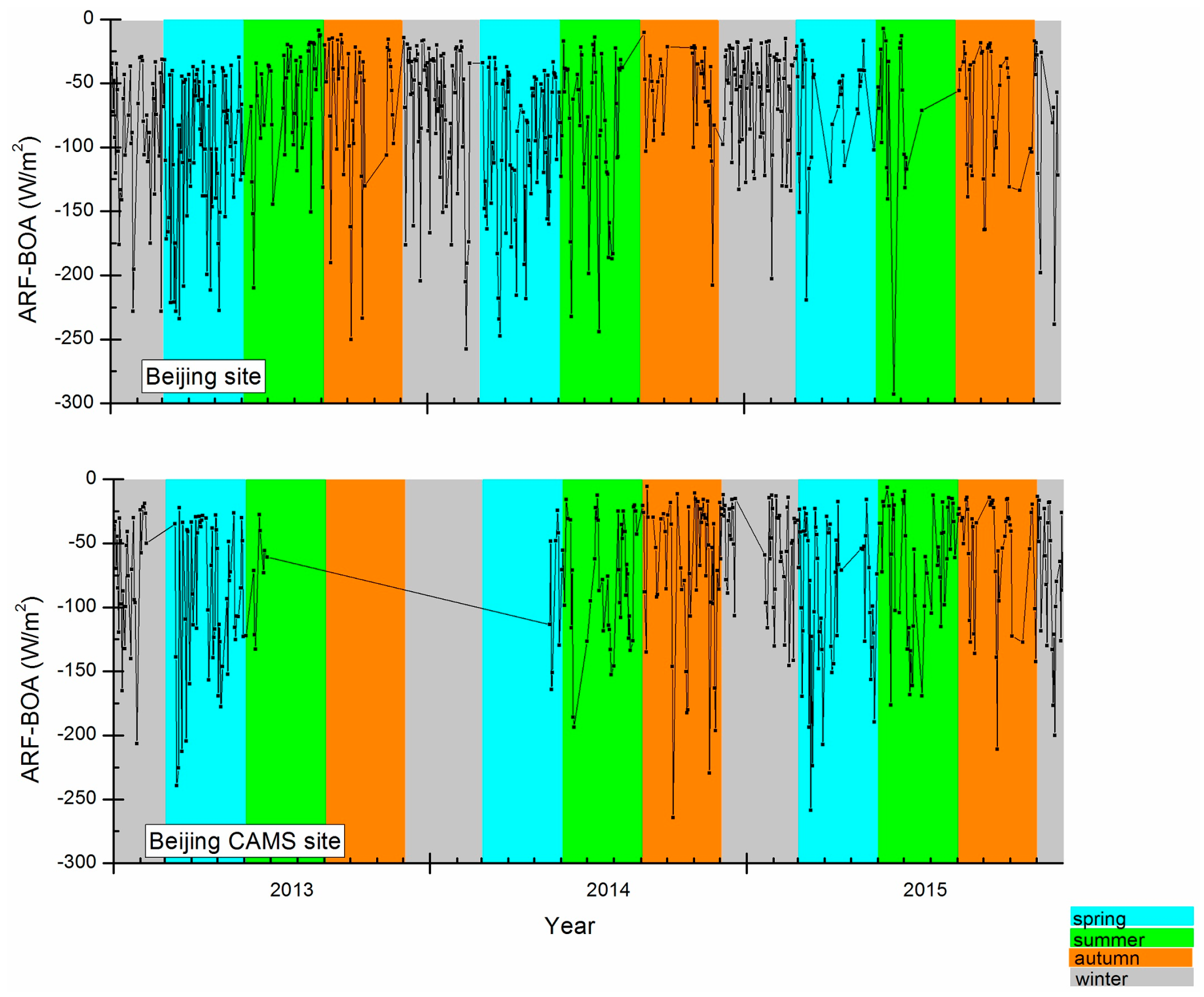 Remotesensing 08 00510 g005
