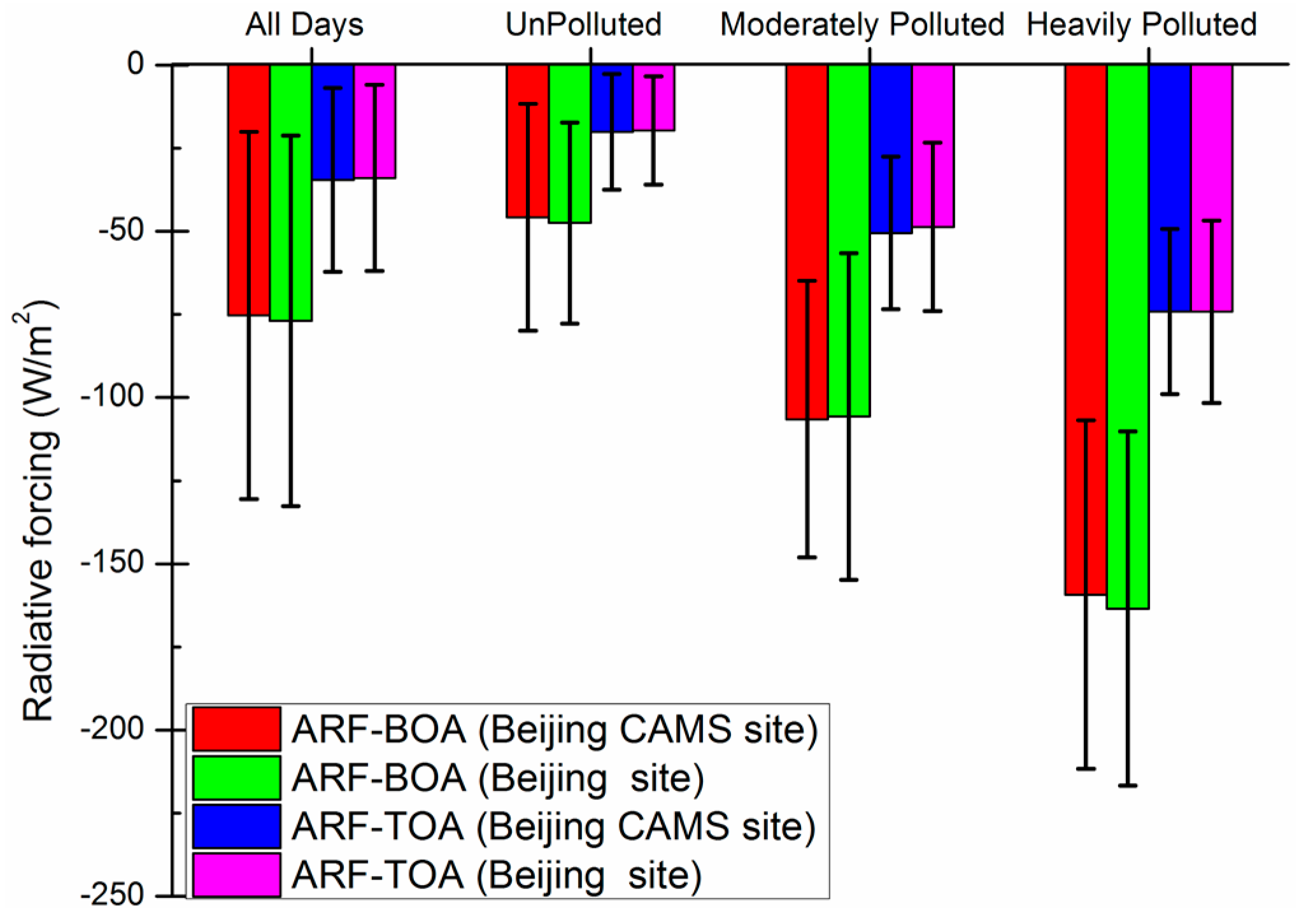 Remotesensing 08 00510 g009