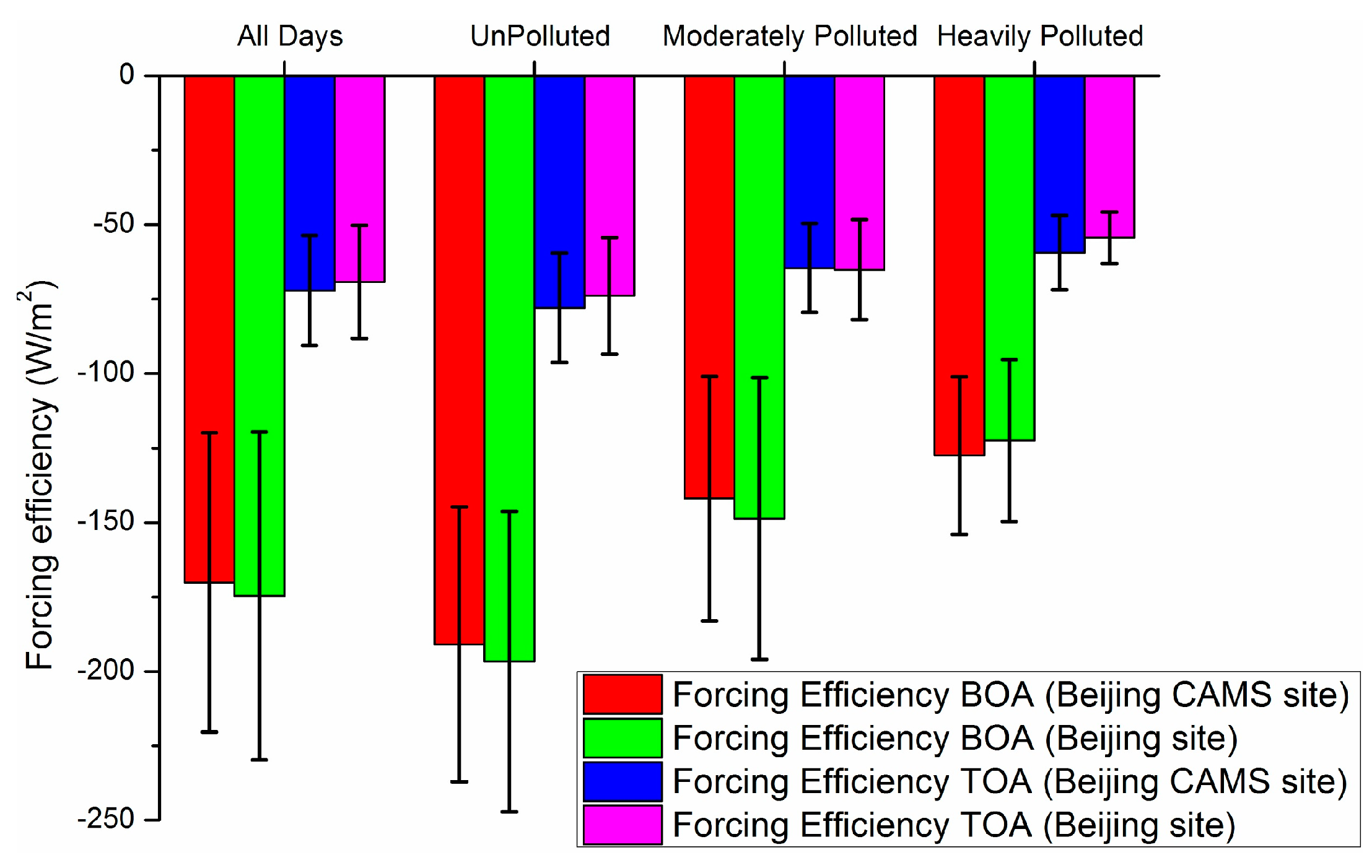Remotesensing 08 00510 g010