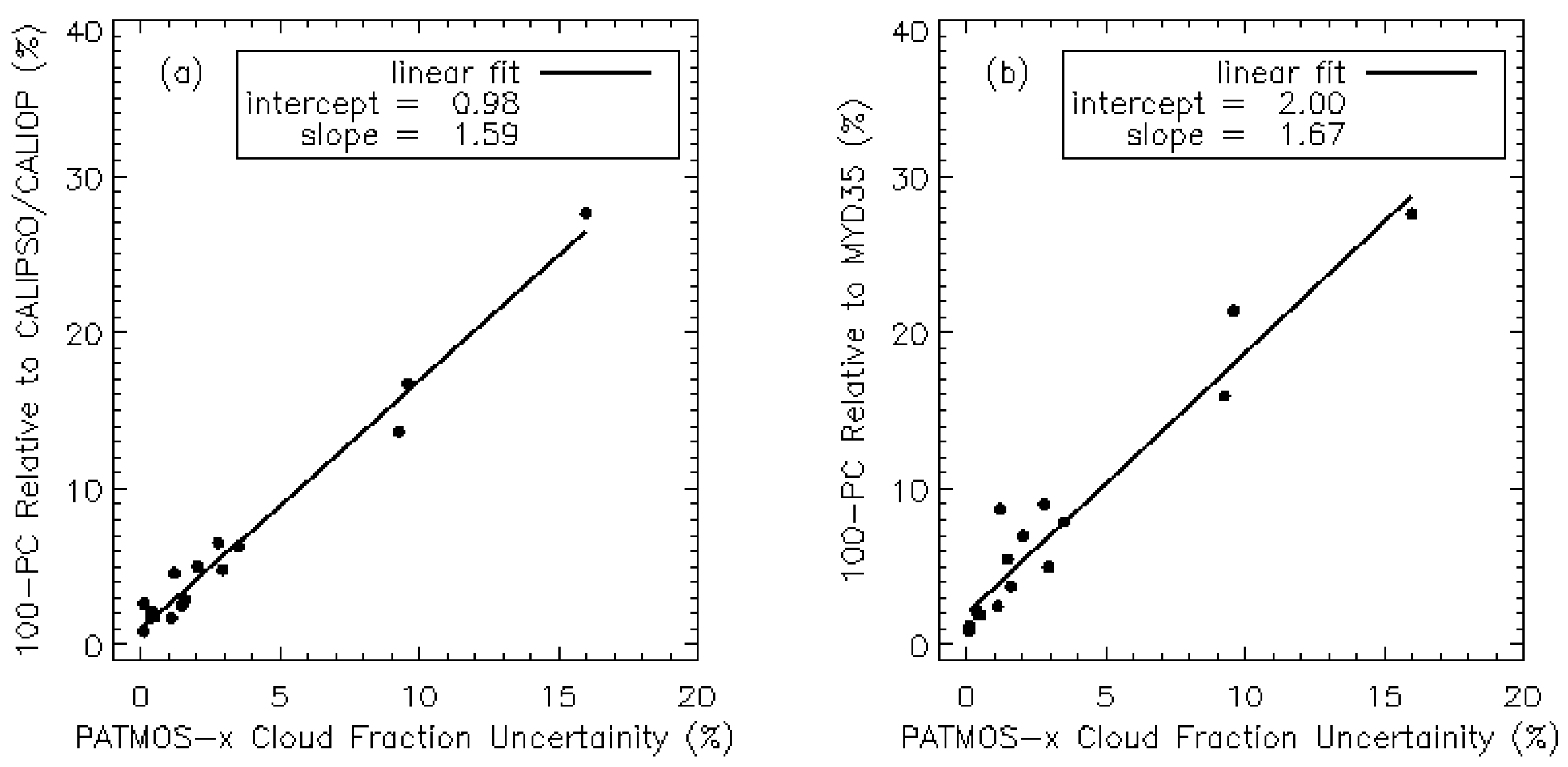 Remotesensing 08 00511 g004