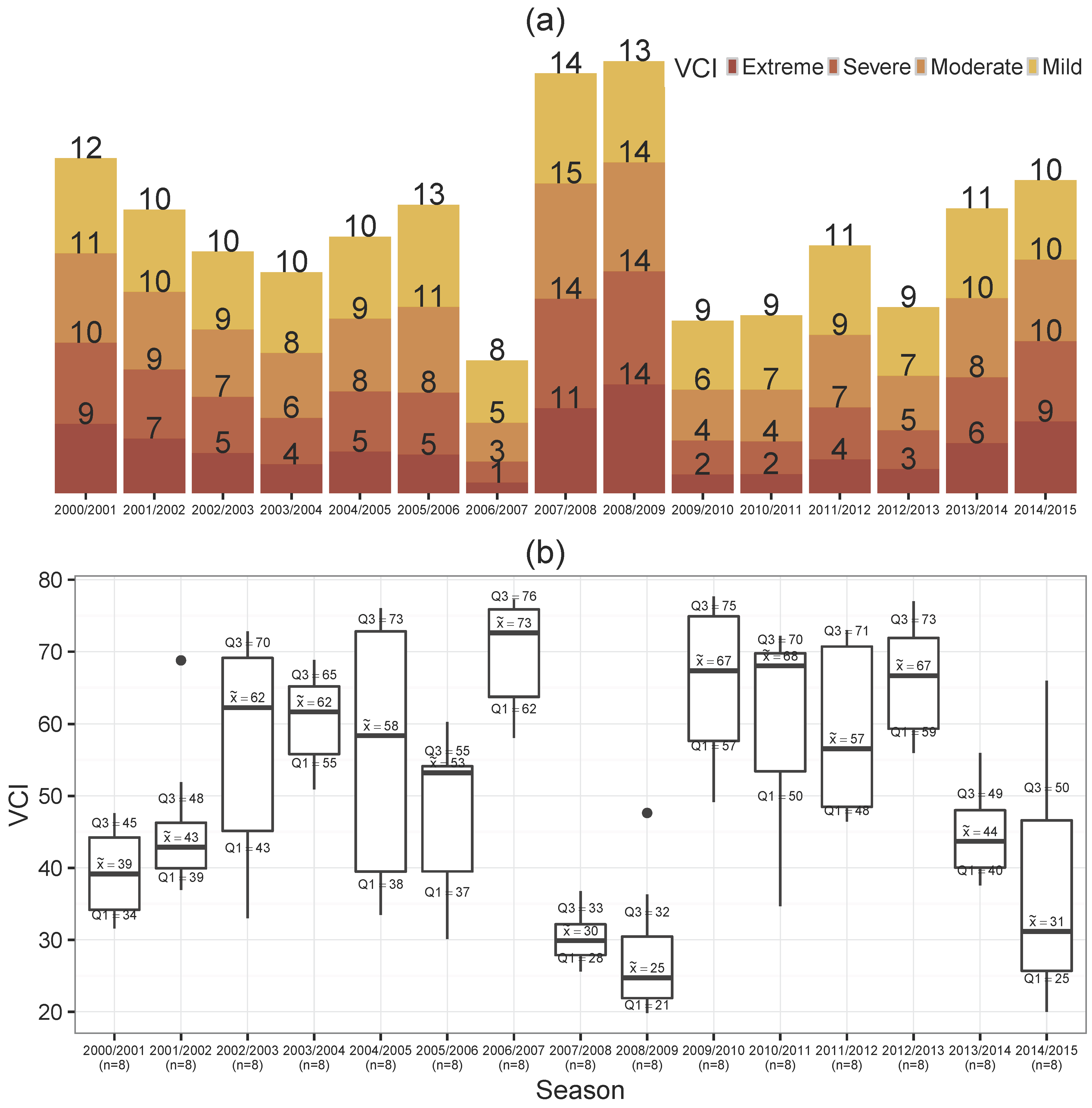 Remotesensing 08 00530 g006