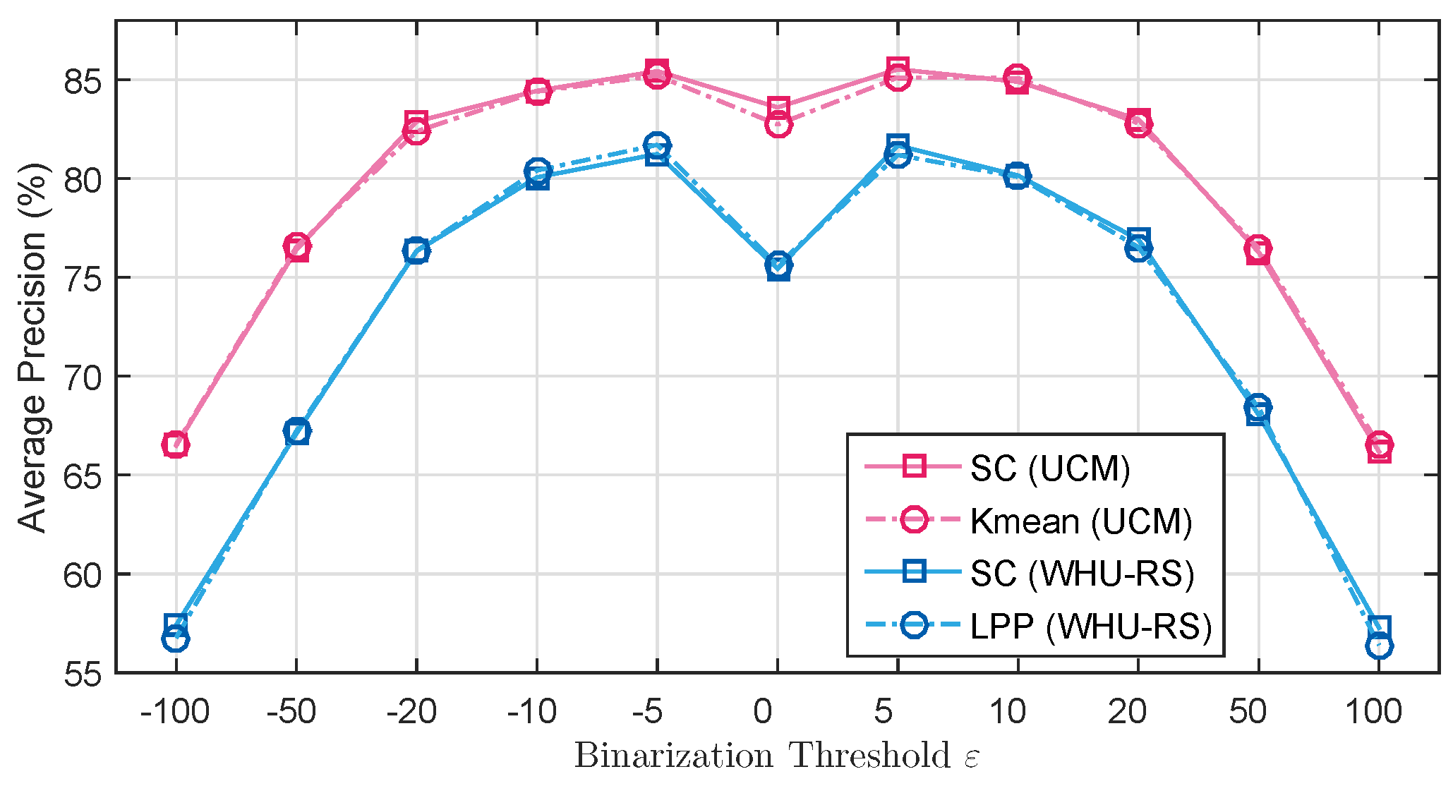 Applied Sciences | Free Full-Text | Emotion-Based Classification