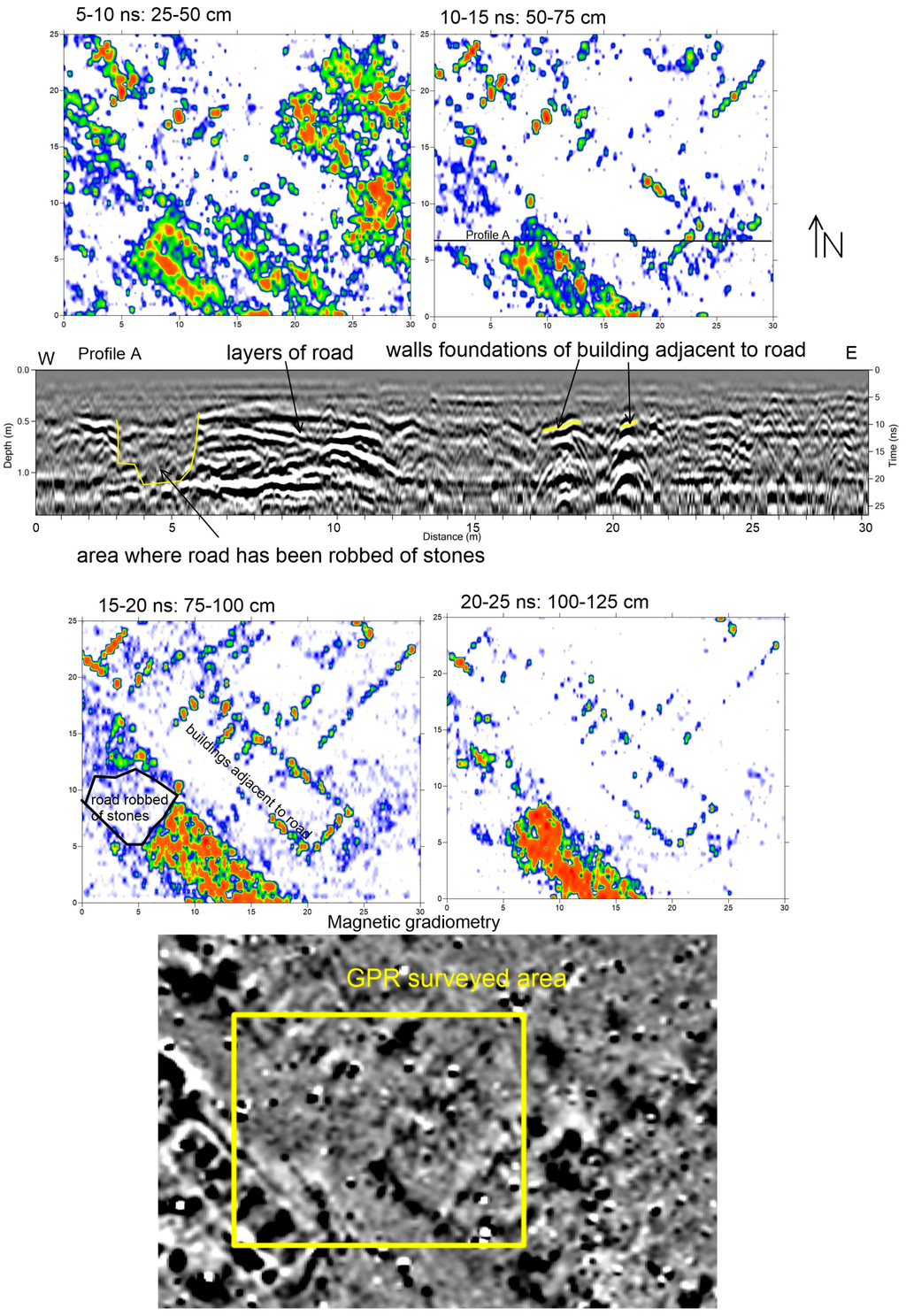 space weather