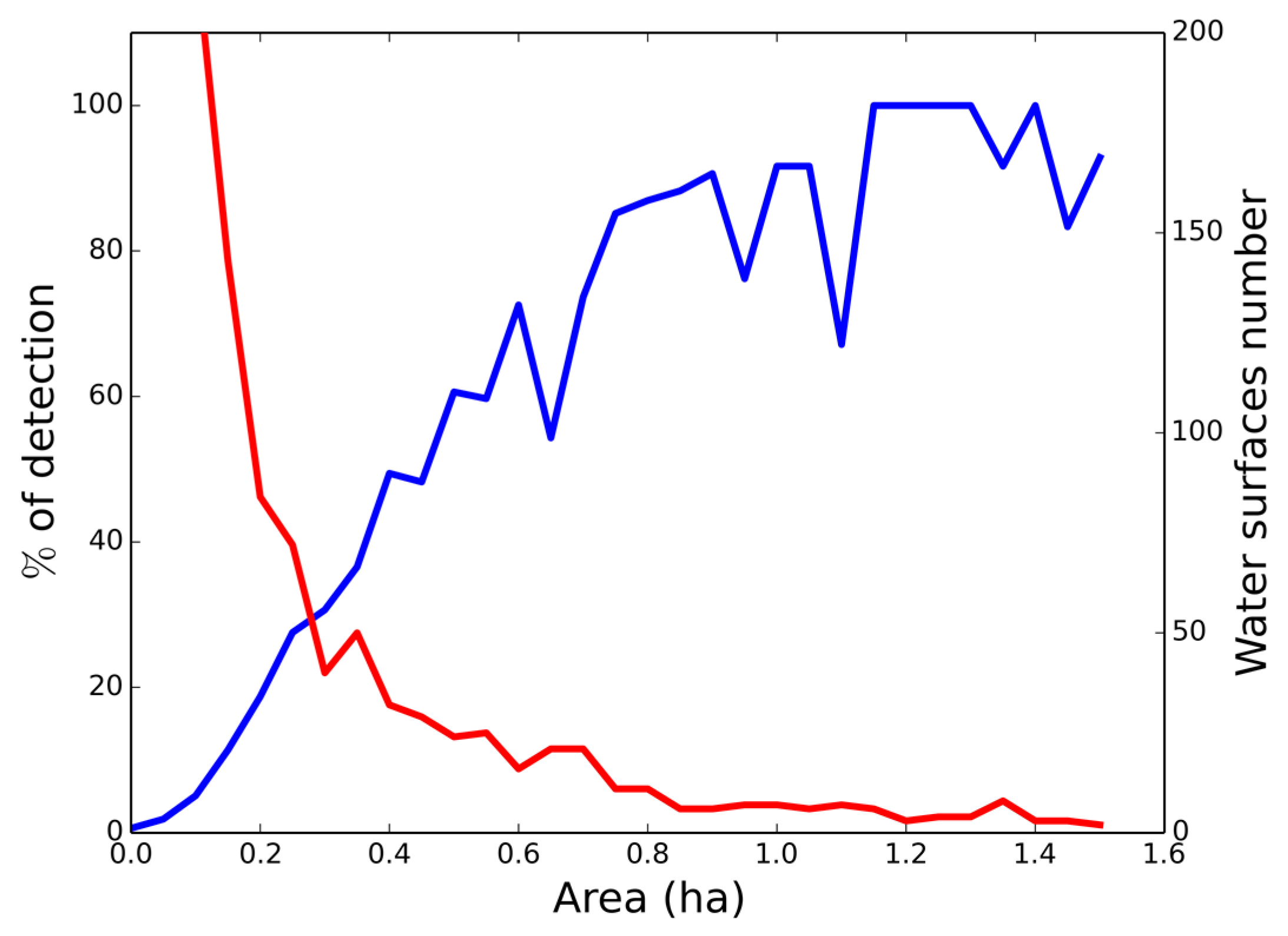 Remotesensing 08 00570 g006