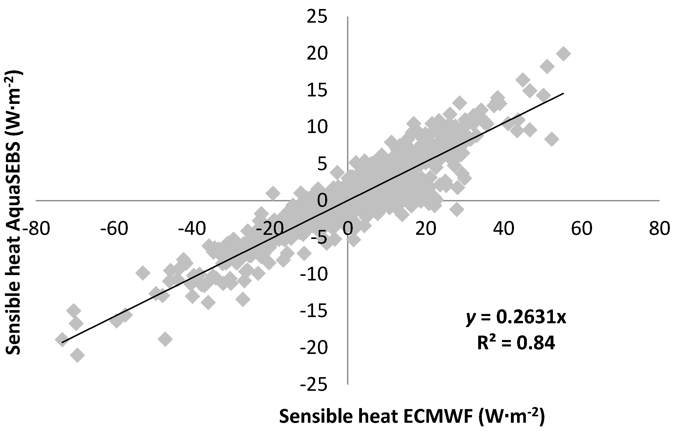 Remotesensing 08 00583 g006