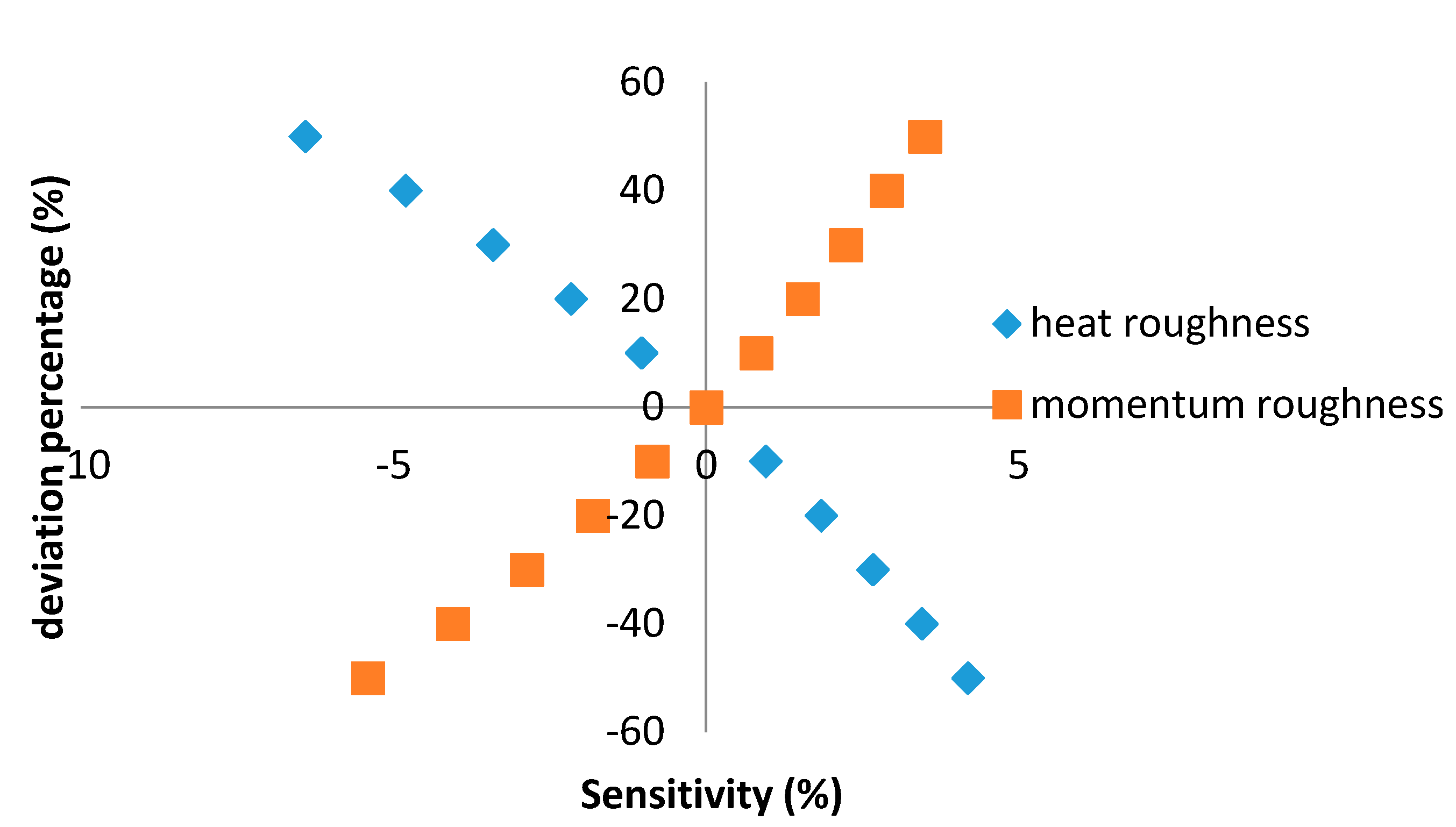 Remotesensing 08 00583 g008