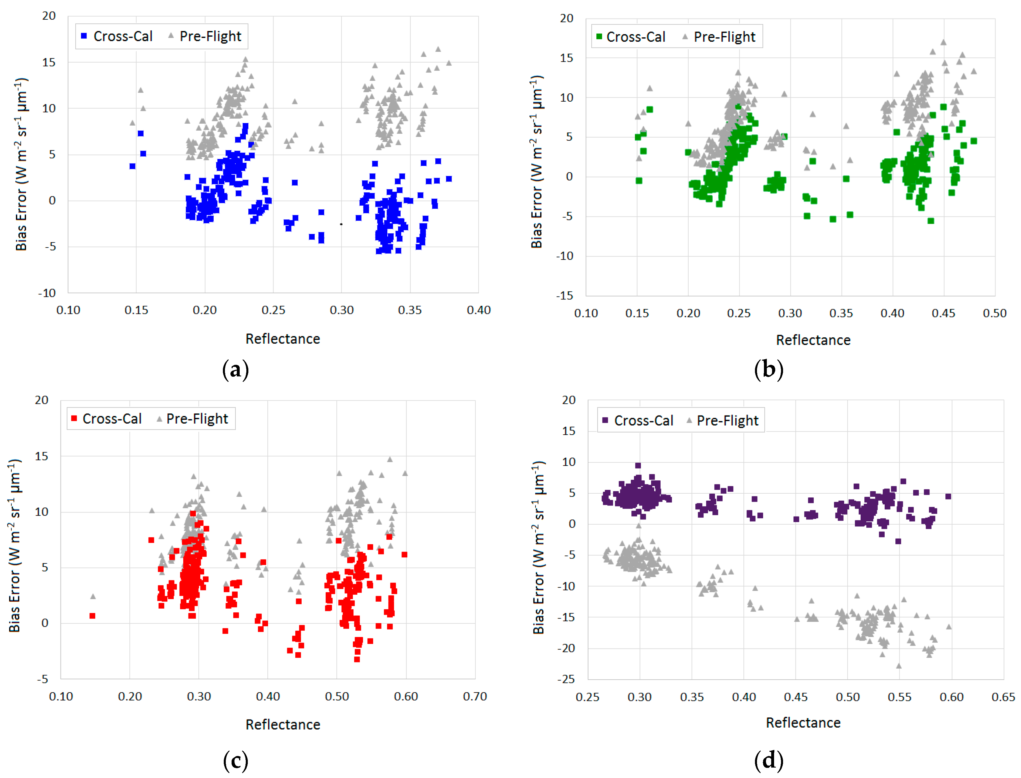 Remotesensing 08 00612 g008