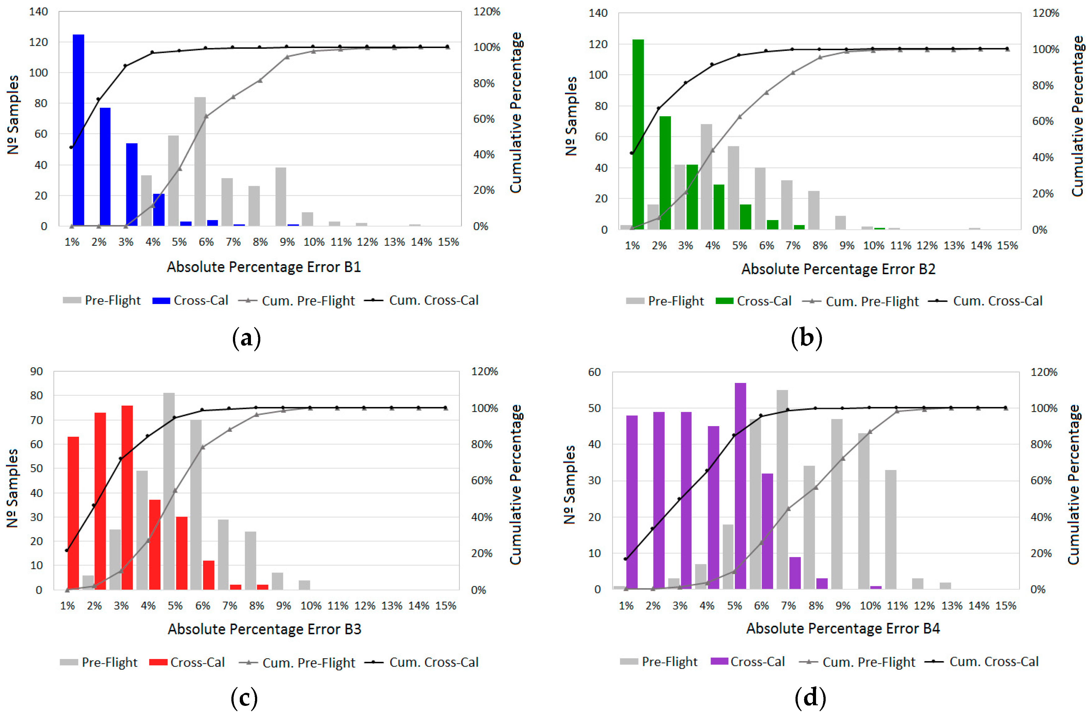 Remotesensing 08 00612 g009