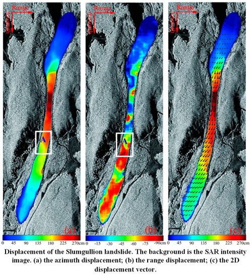 sar method
