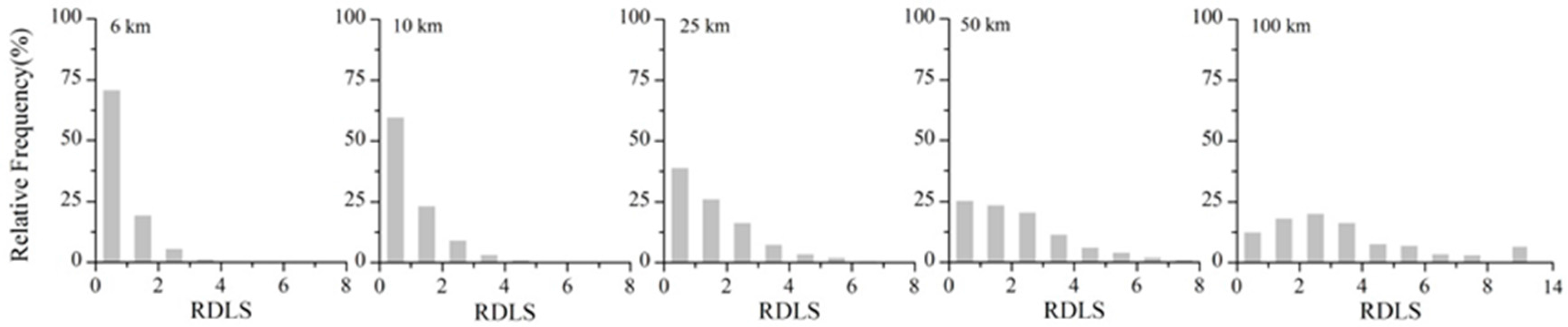 Remotesensing 08 00629 g002
