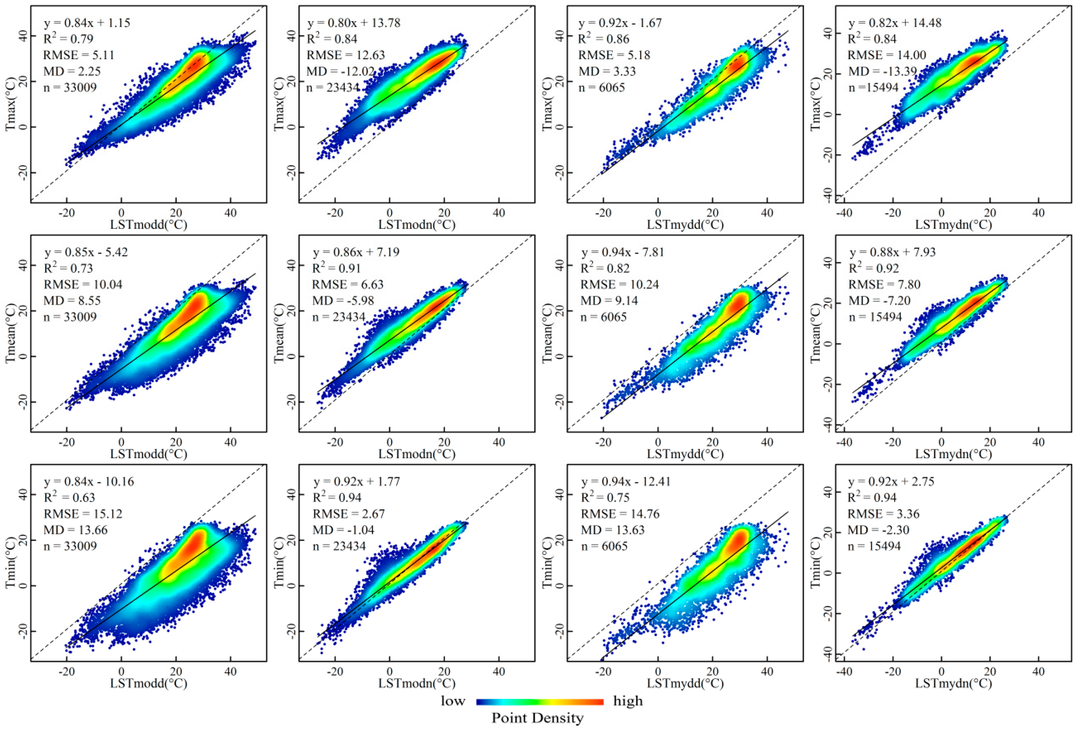 Remotesensing 08 00629 g003