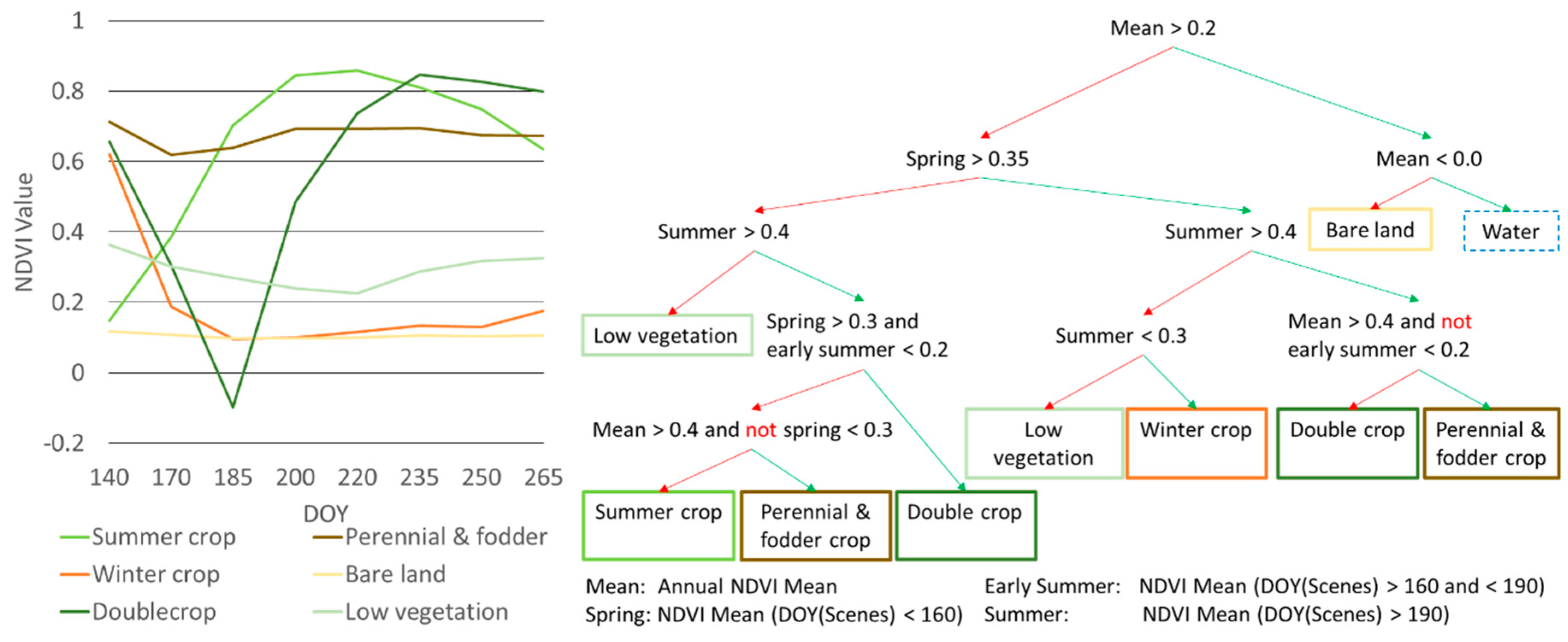 Remotesensing 08 00630 g006
