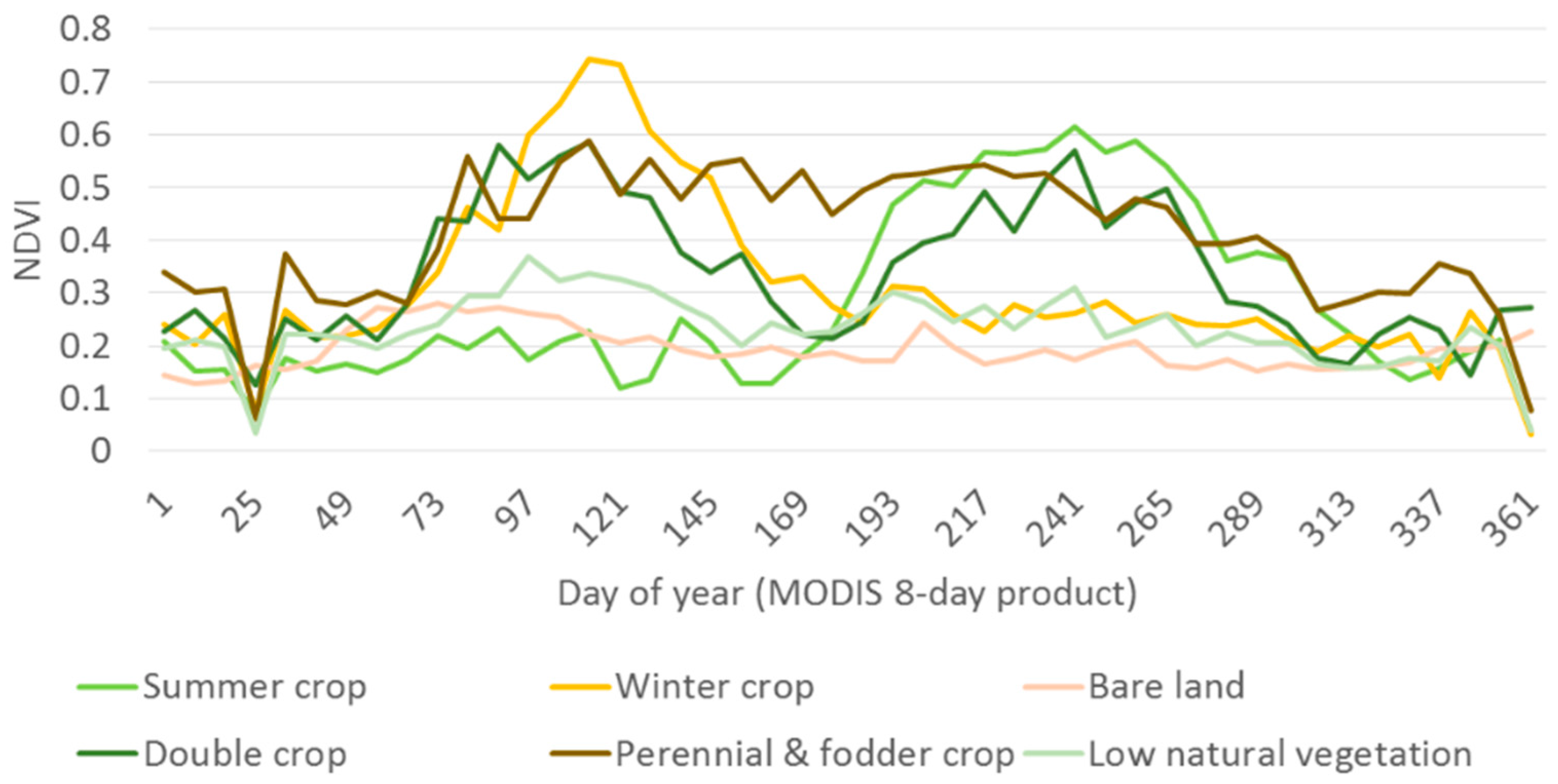Remotesensing 08 00630 g007