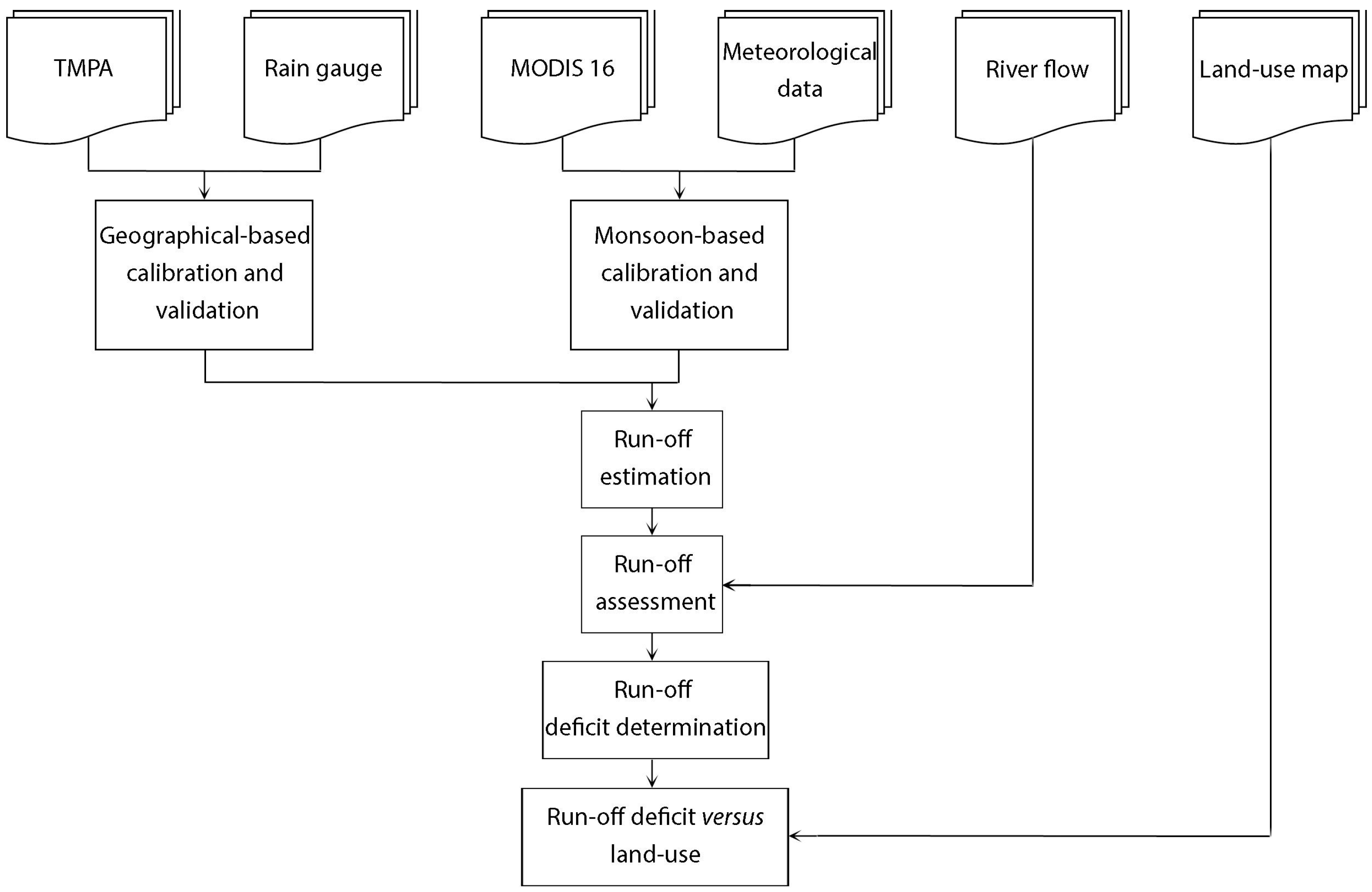 Remotesensing 08 00633 g003