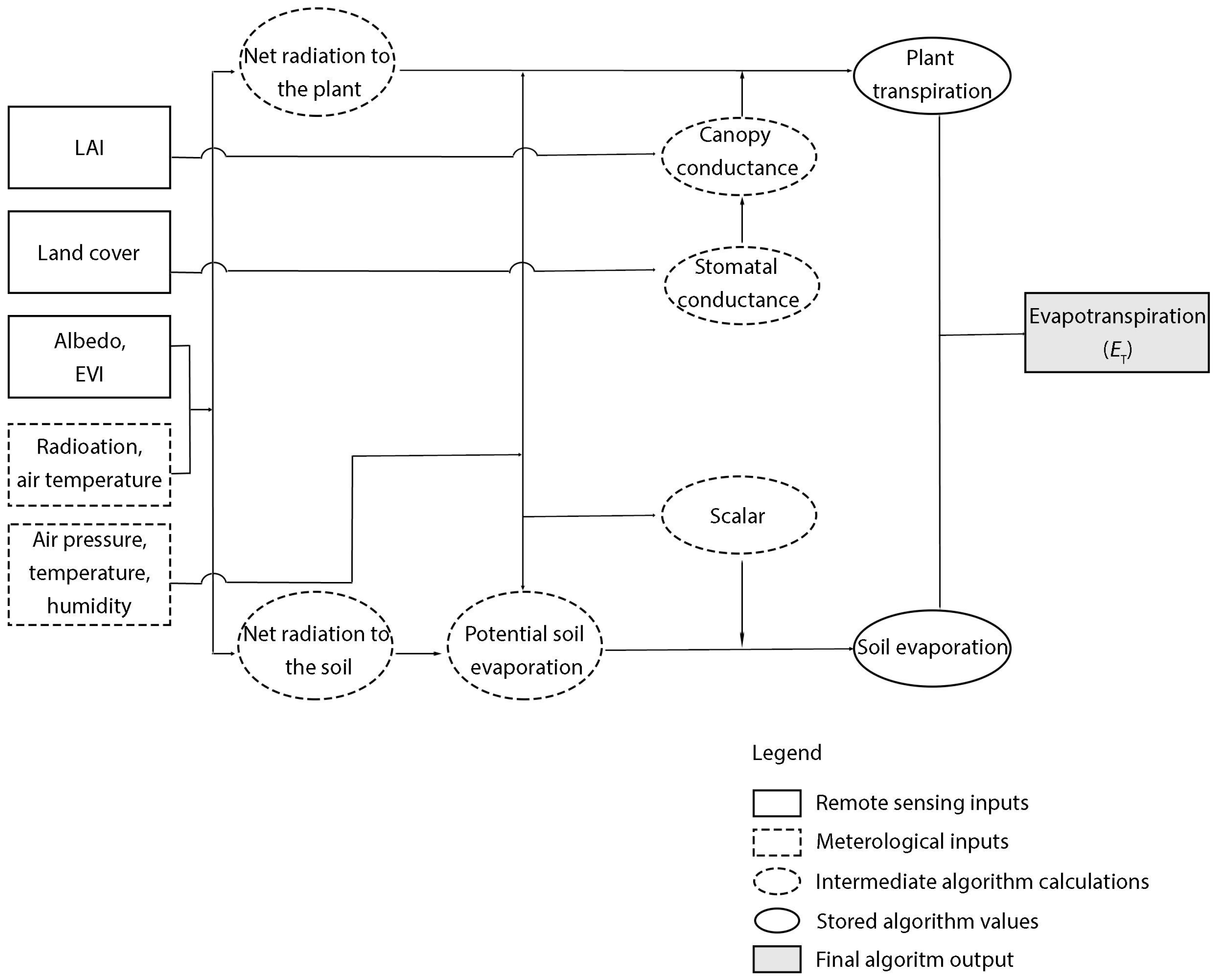 Remotesensing 08 00633 g005